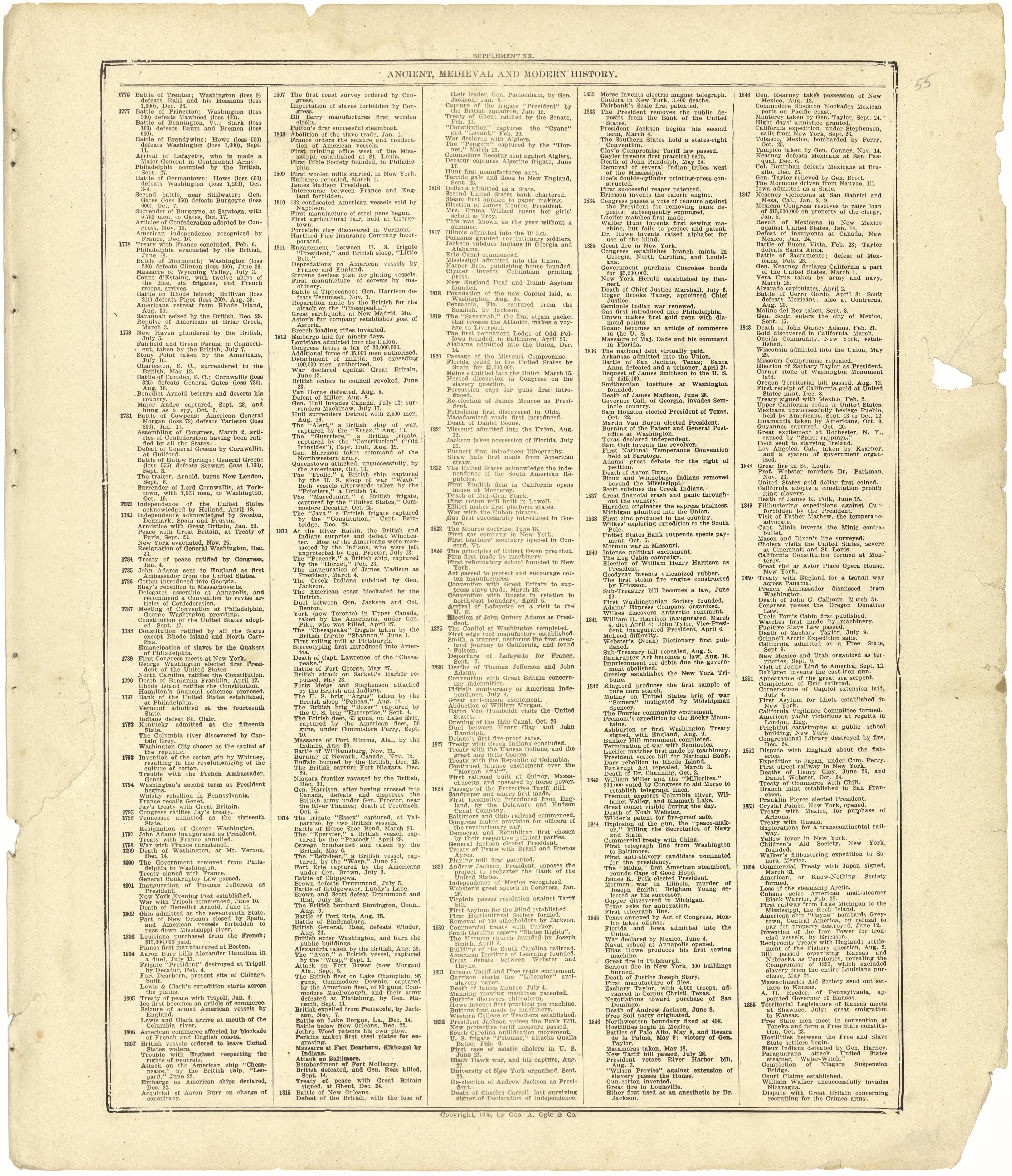 Chronological Arrangement of Ancient, Medieval and Modern History Continued from Standard Atlas of Cedar County, Missouri : Including a Plat Book of the Villages, Cities and Townships of the County, Map of the State, United States and World, Patrons D... by Relic Map Company