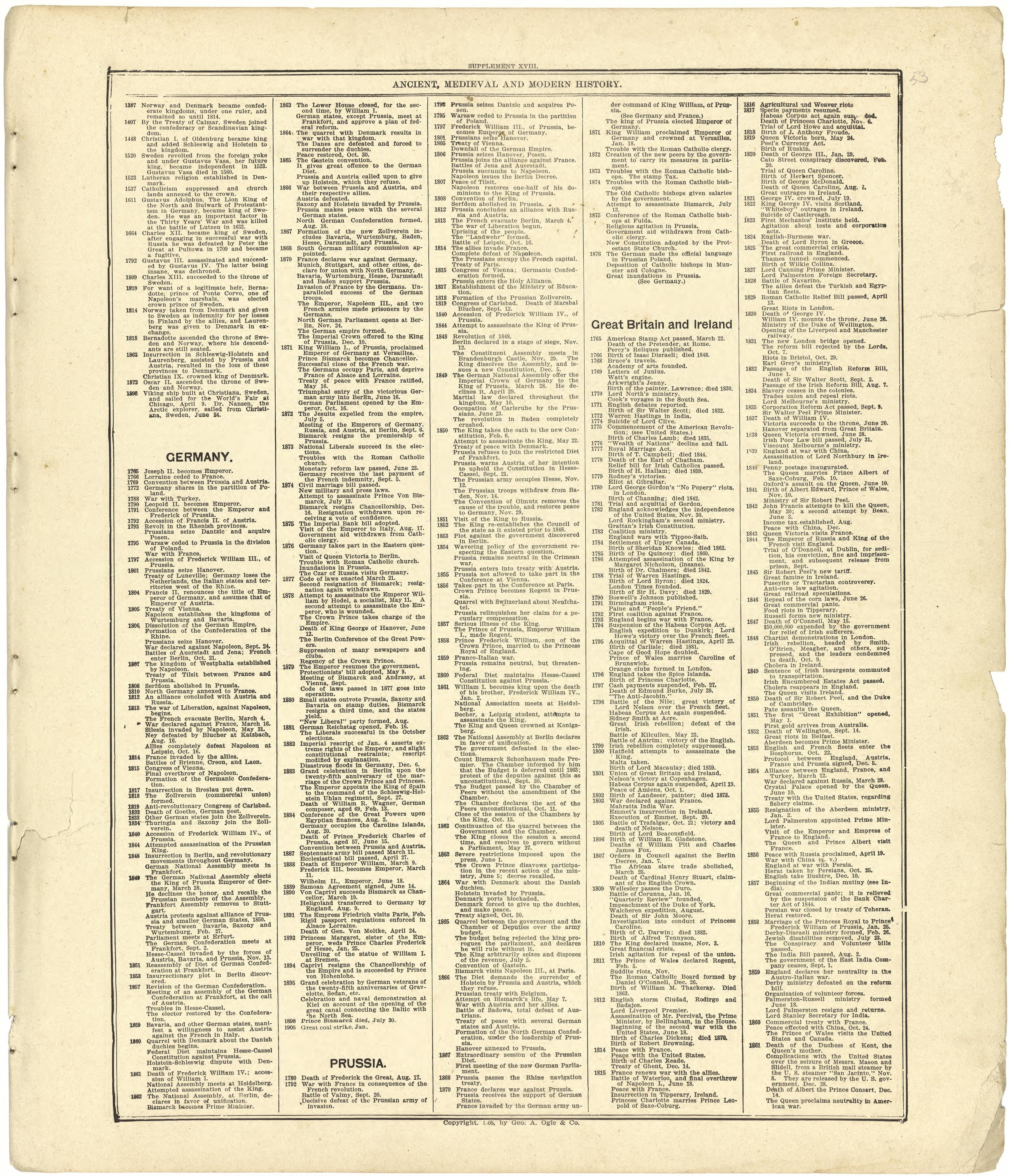 Chronological Arrangement of Ancient, Medieval and Modern History Continued from Standard Atlas of Cedar County, Missouri : Including a Plat Book of the Villages, Cities and Townships of the County, Map of the State, United States and World, Patrons D... by Relic Map Company