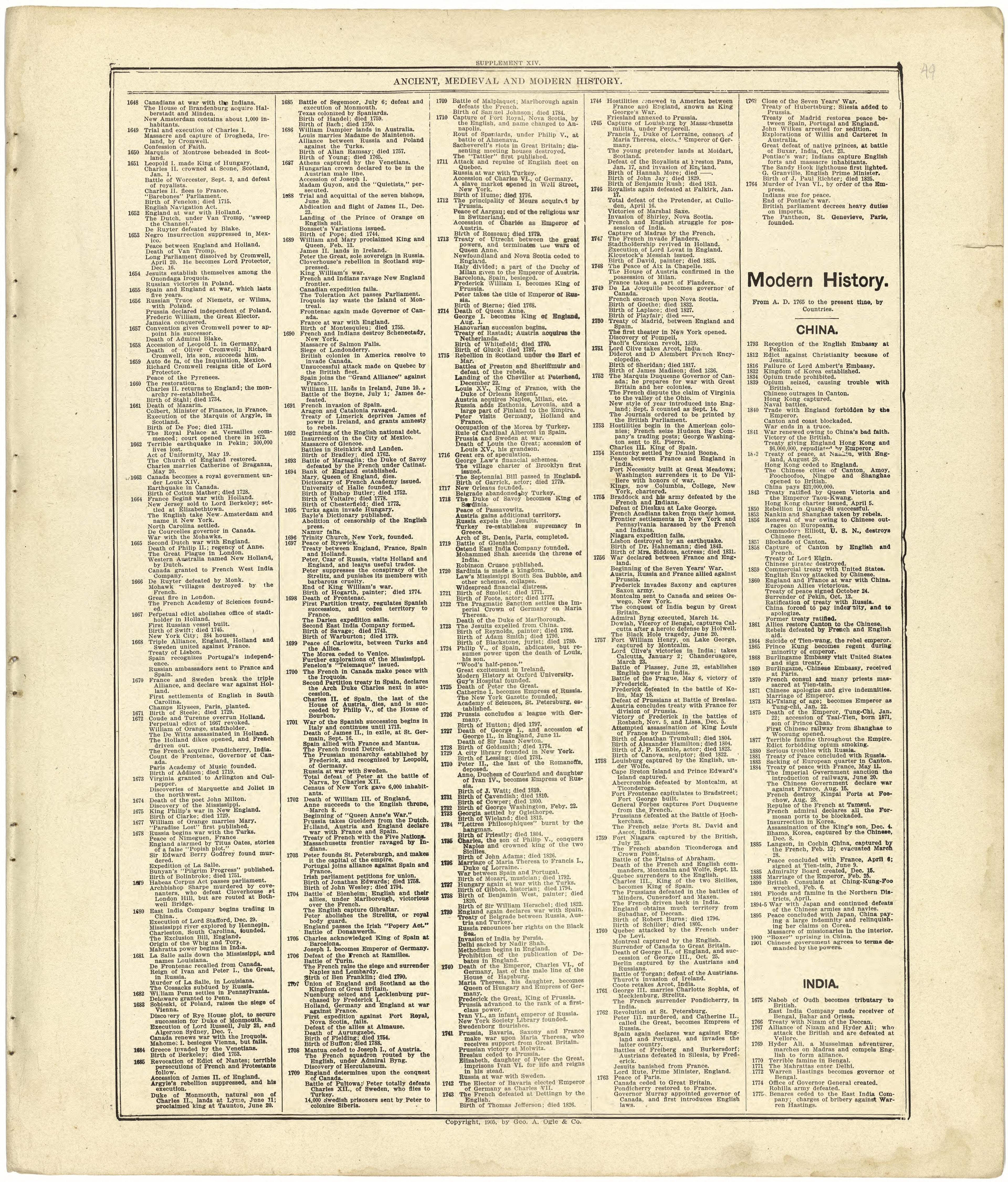 Chronological Arrangement of Ancient, Medieval and Modern History Continued from Standard Atlas of Cedar County, Missouri : Including a Plat Book of the Villages, Cities and Townships of the County, Map of the State, United States and World, Patrons D... by Relic Map Company