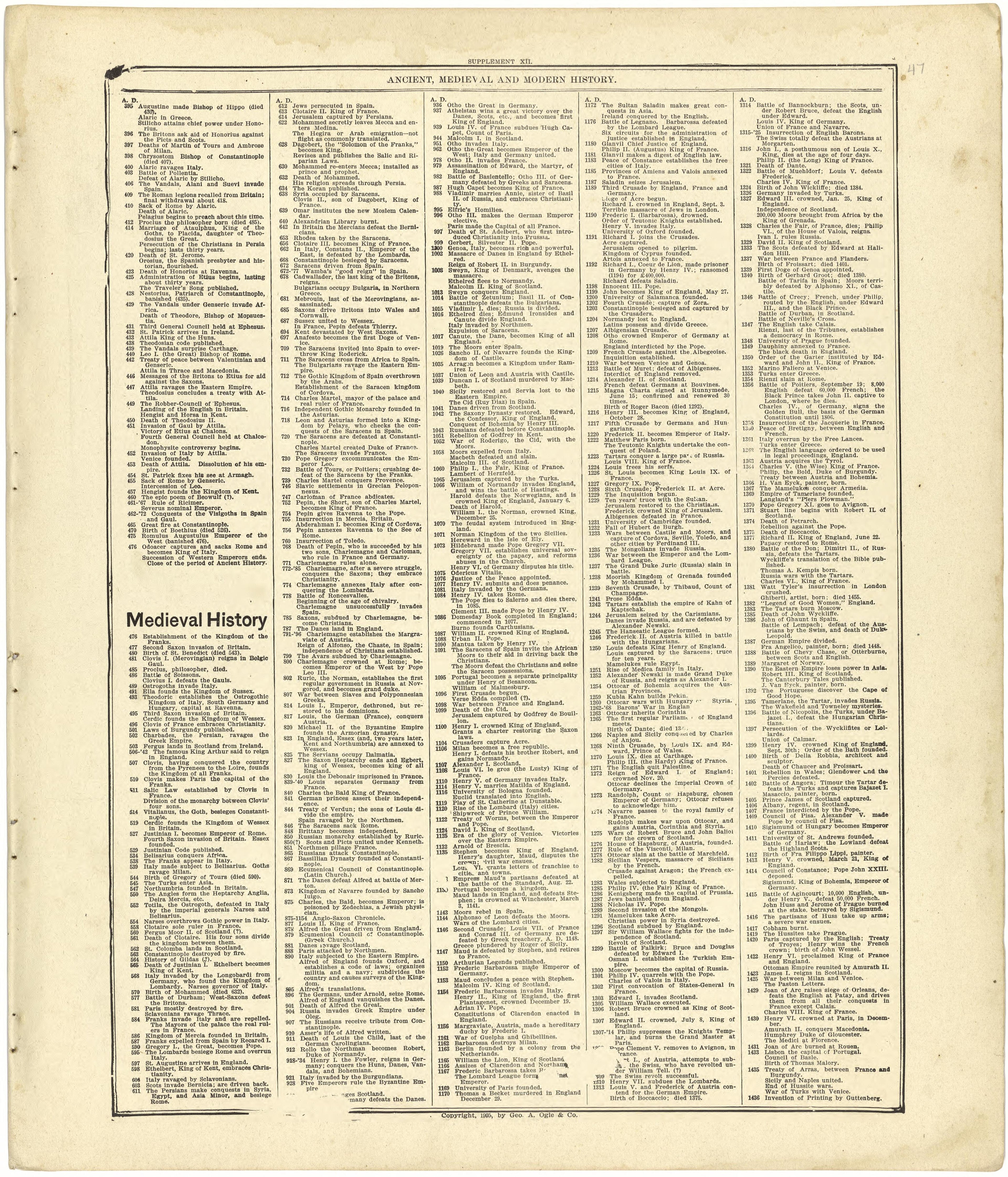 Chronological Arrangement of Ancient, Medieval and Modern History Continued from Standard Atlas of Cedar County, Missouri : Including a Plat Book of the Villages, Cities and Townships of the County, Map of the State, United States and World, Patrons D... by Relic Map Company