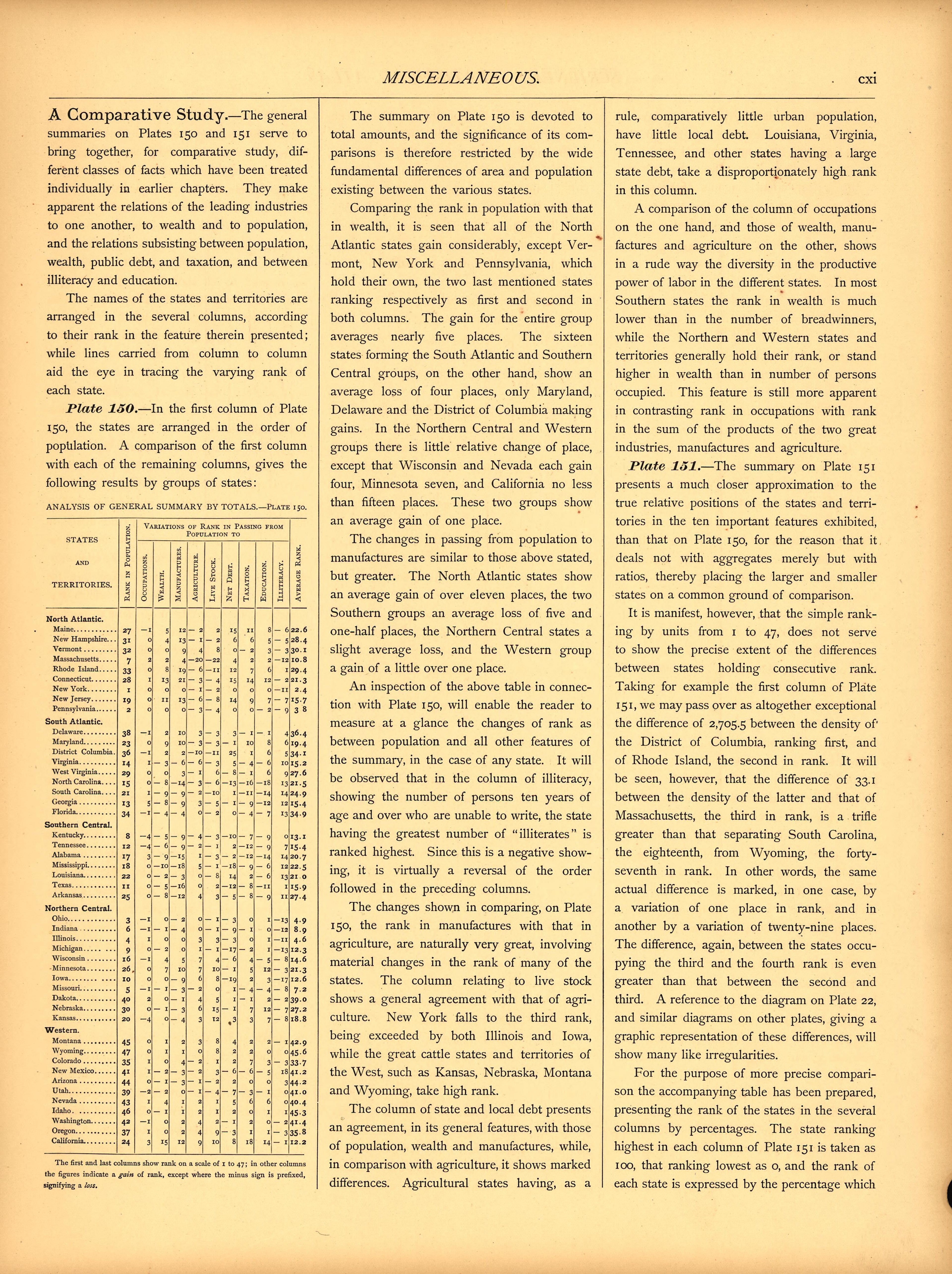 Miscellaneous (continued) (cxi) from Scribner&