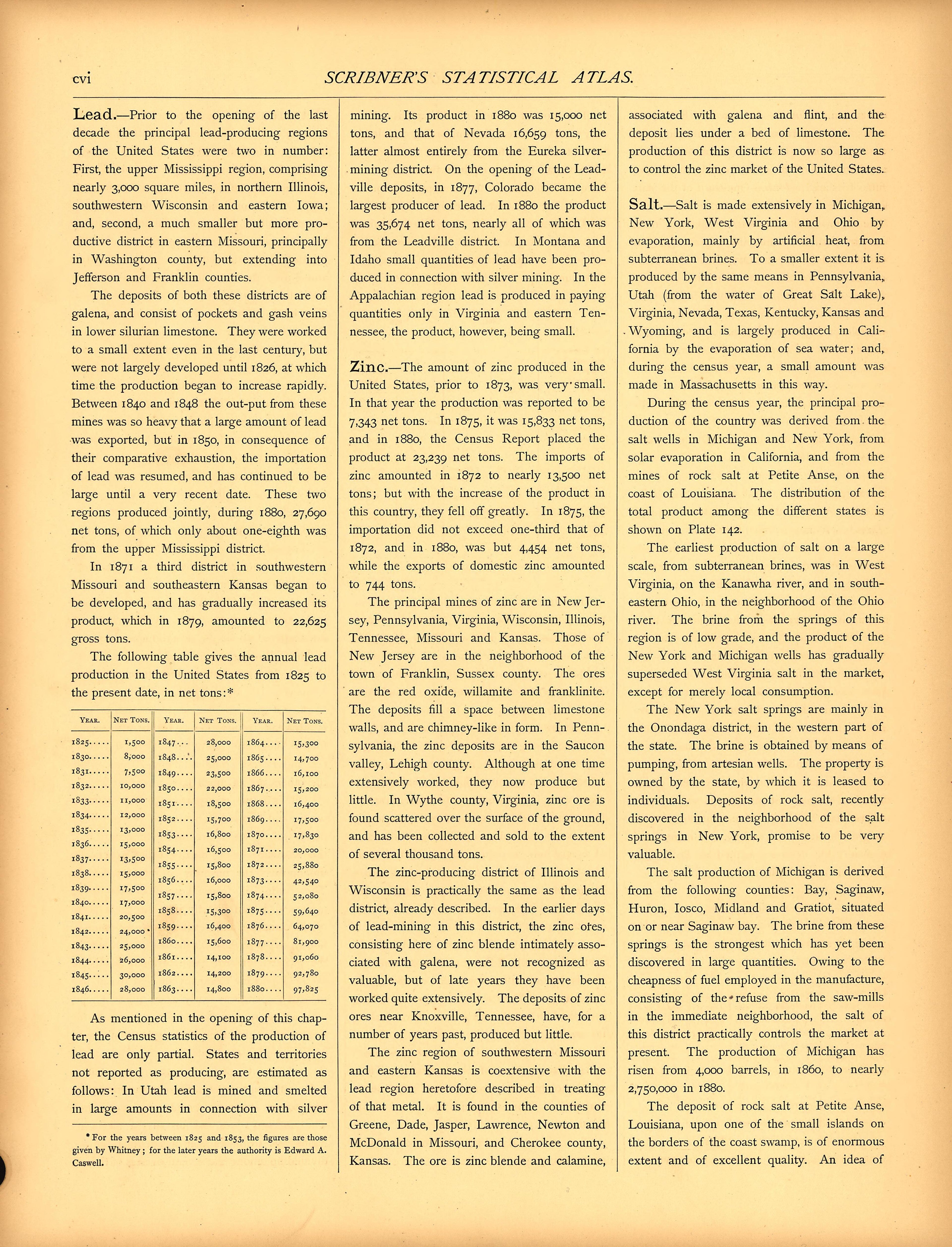 Miscellaneous (continued) (cvi) from Scribner&