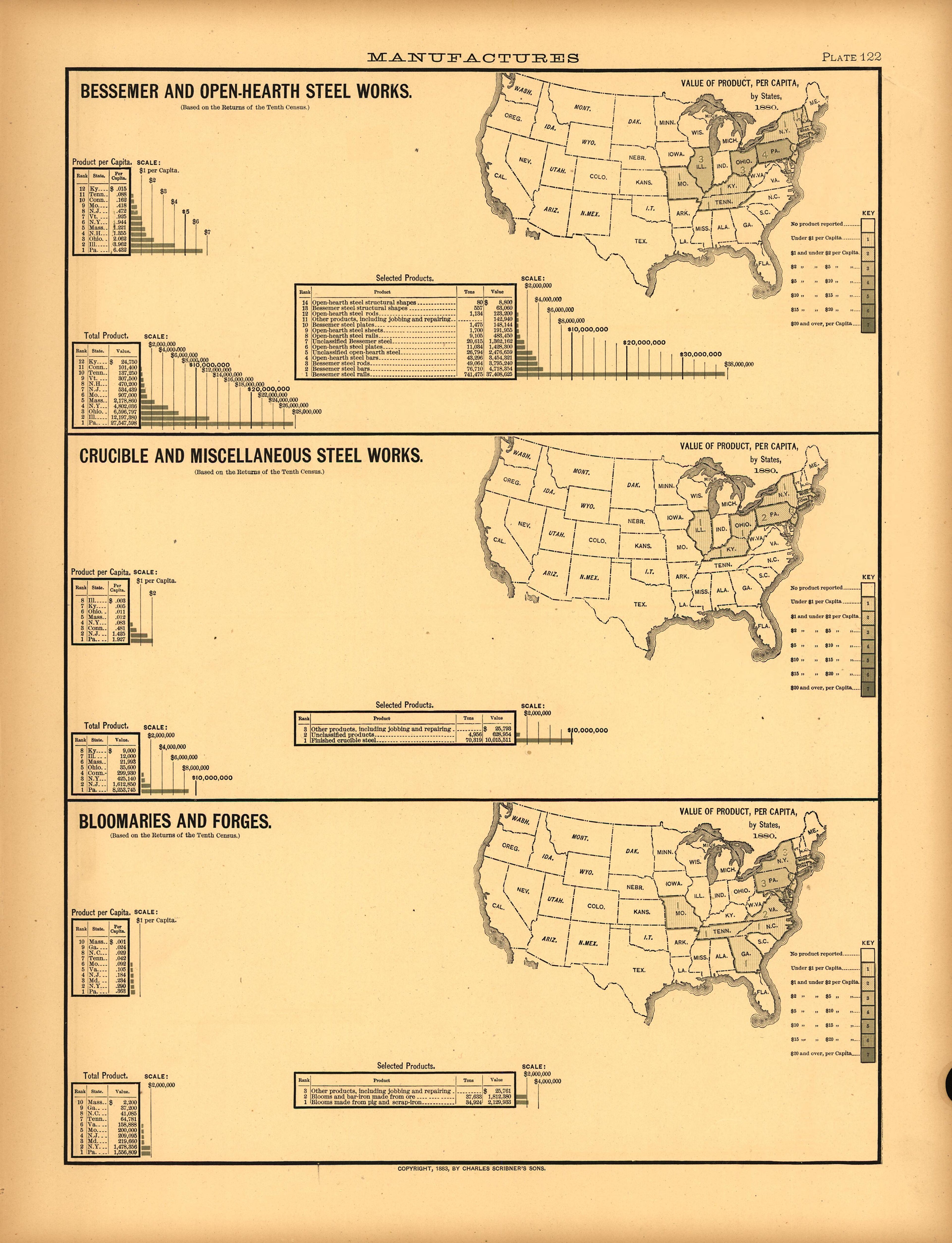 Plate 122: Manufactures (Bessemer and Open-Hearth Steel Works, Crucible and Misc from Scribner&