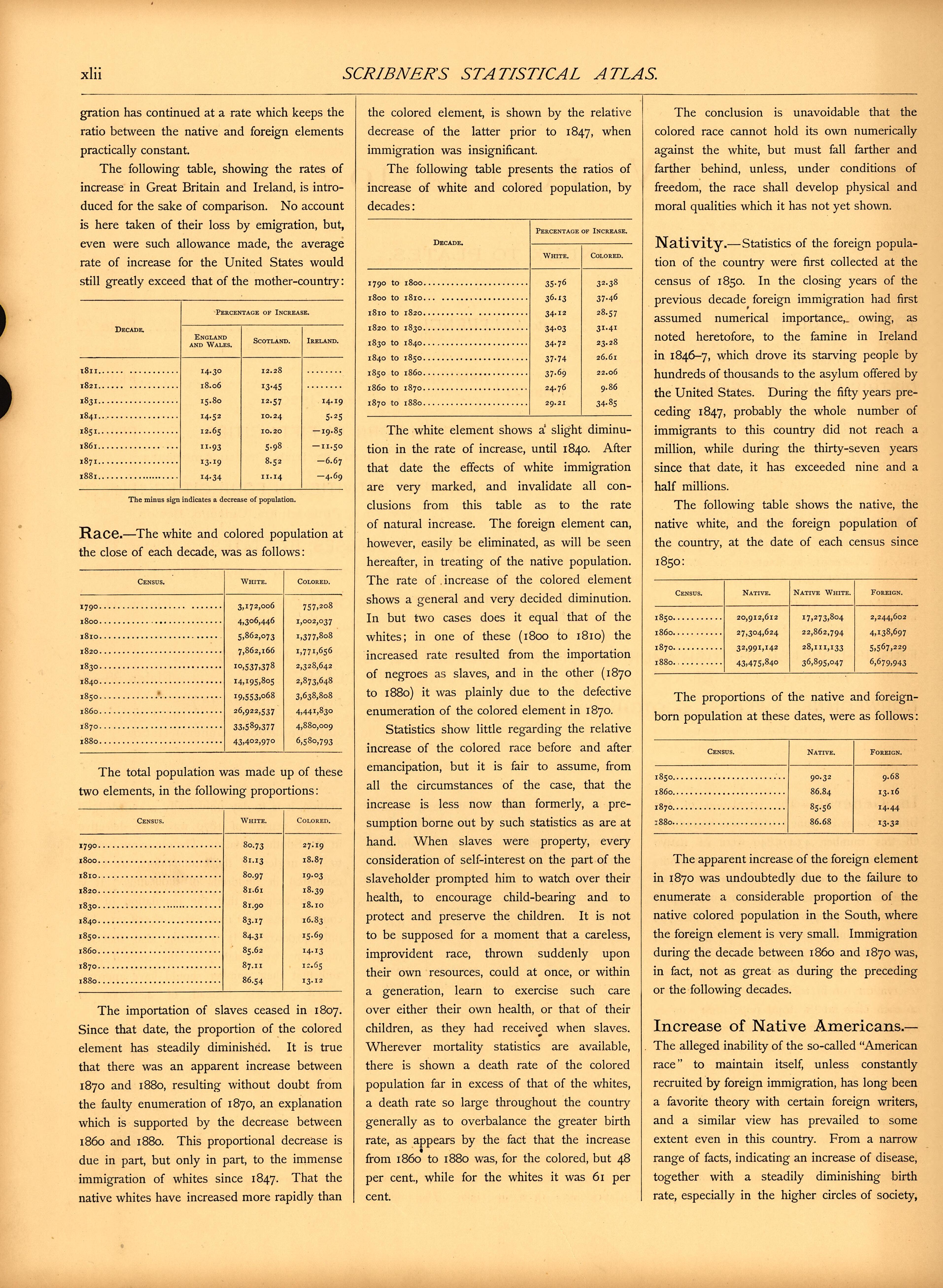 Population (continued) (xlii) from Scribner&