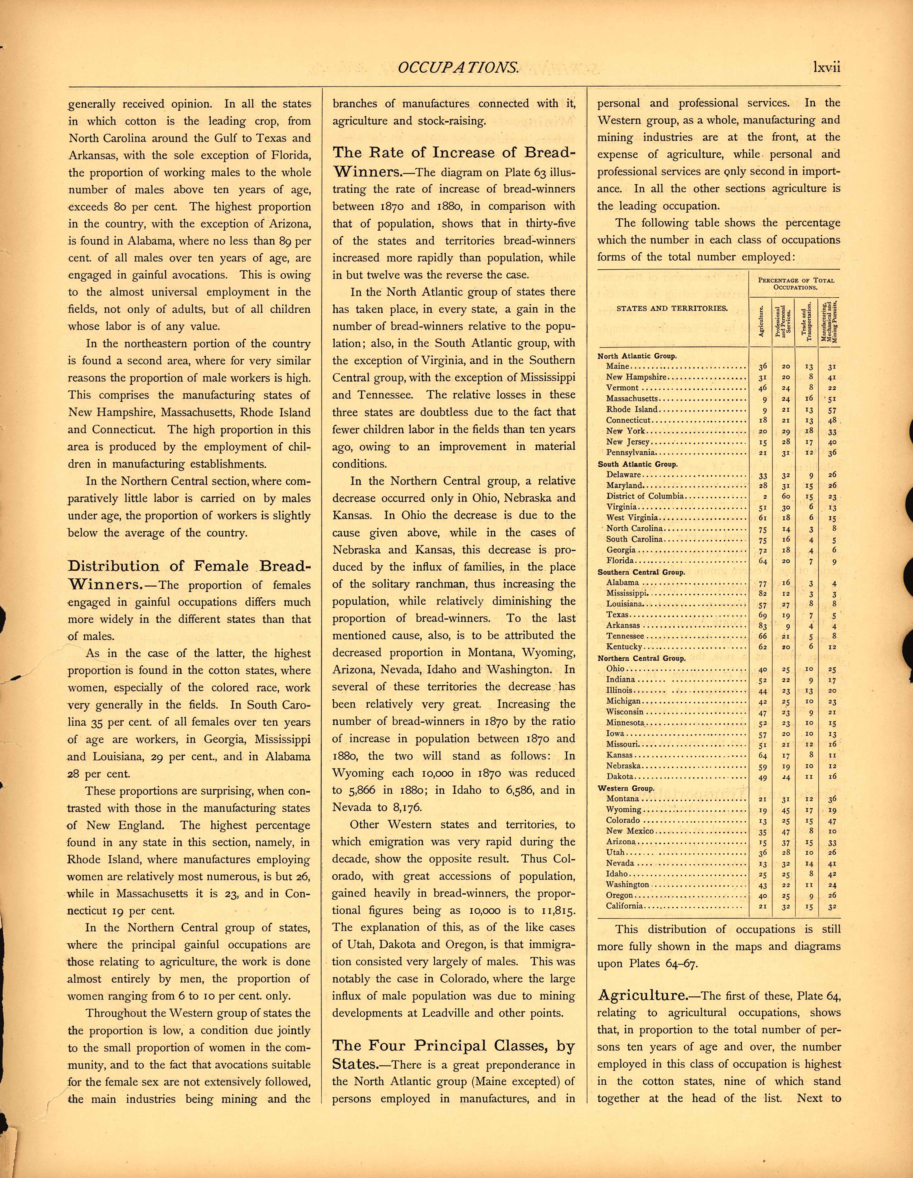 Occupations (continued) (lxvii) from Scribner&