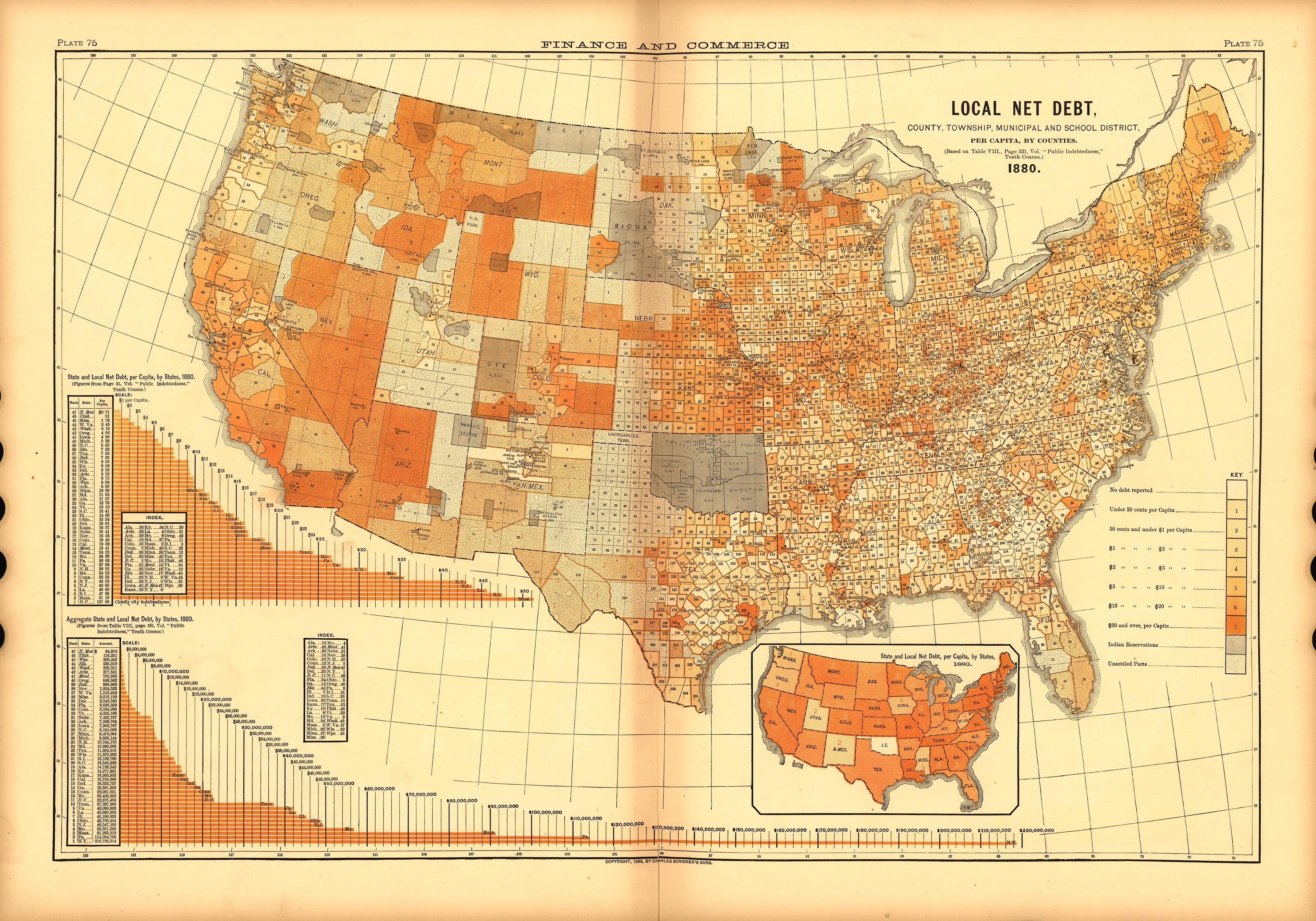 Plate 75: Finance and Commerce (Local Net Debt) from Scribner&