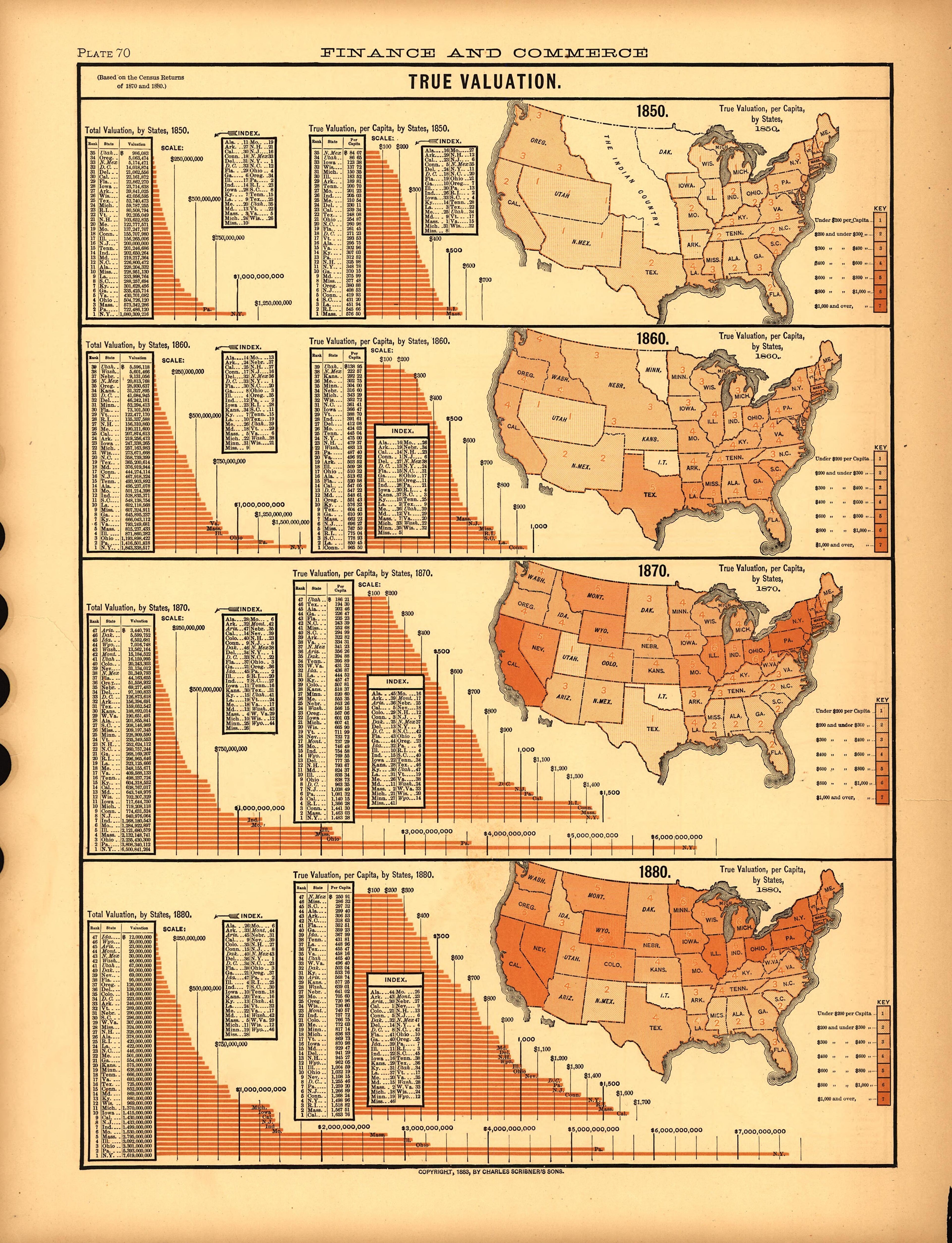 Plate 70: Finance and Commerce (True Valuation) from Scribner&