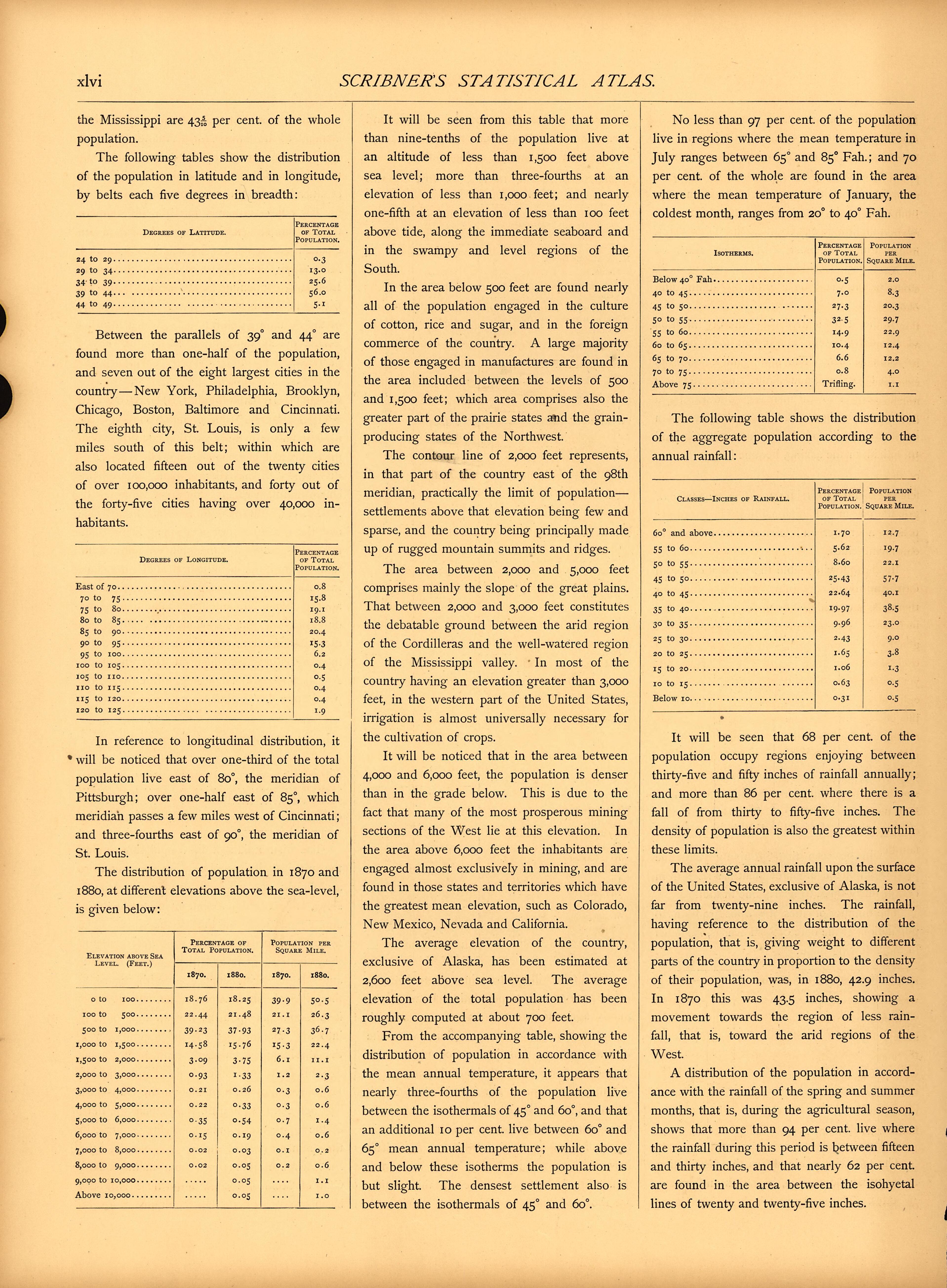 Population (continued) (xlvi) from Scribner&