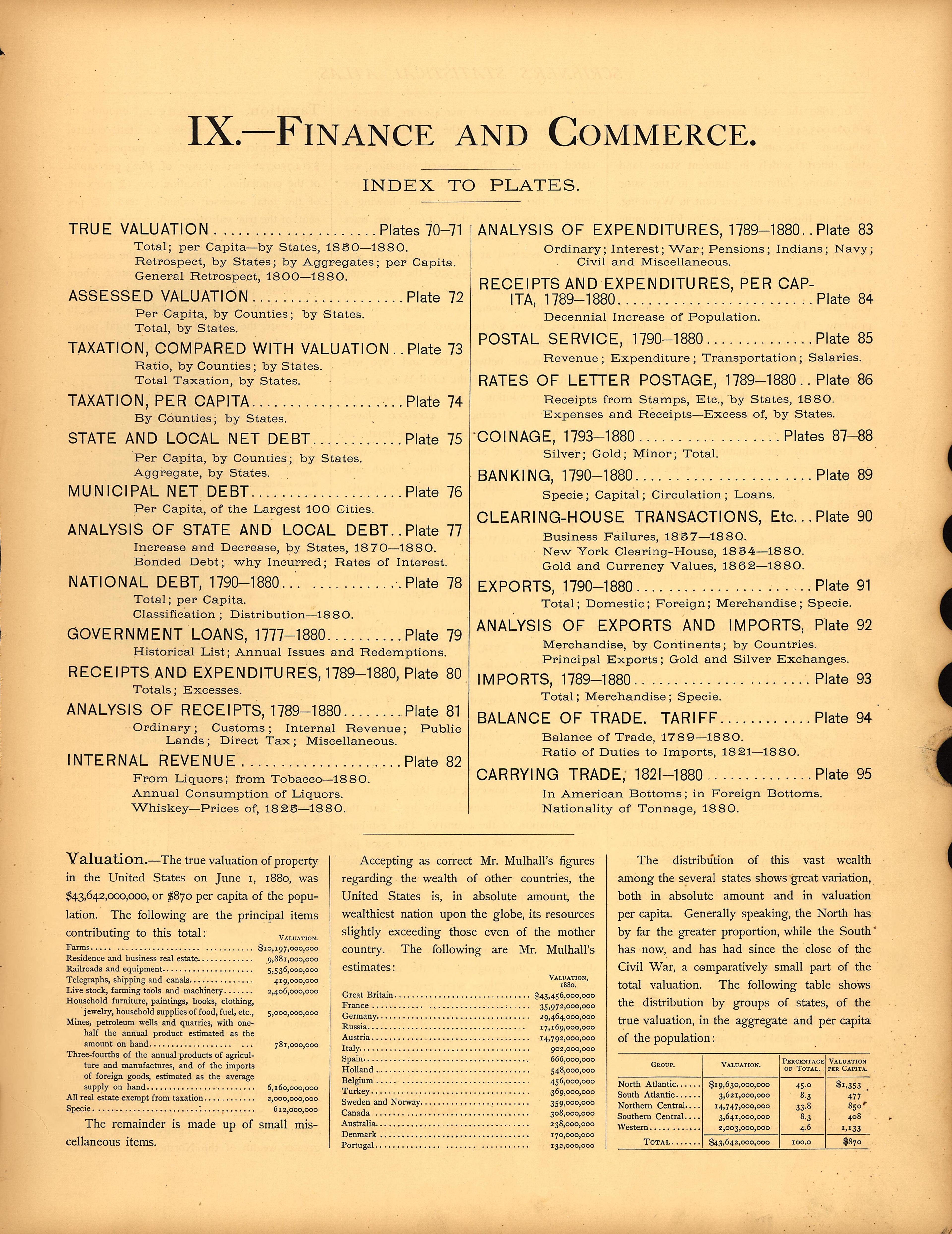 Finance and Commerce from Scribner&