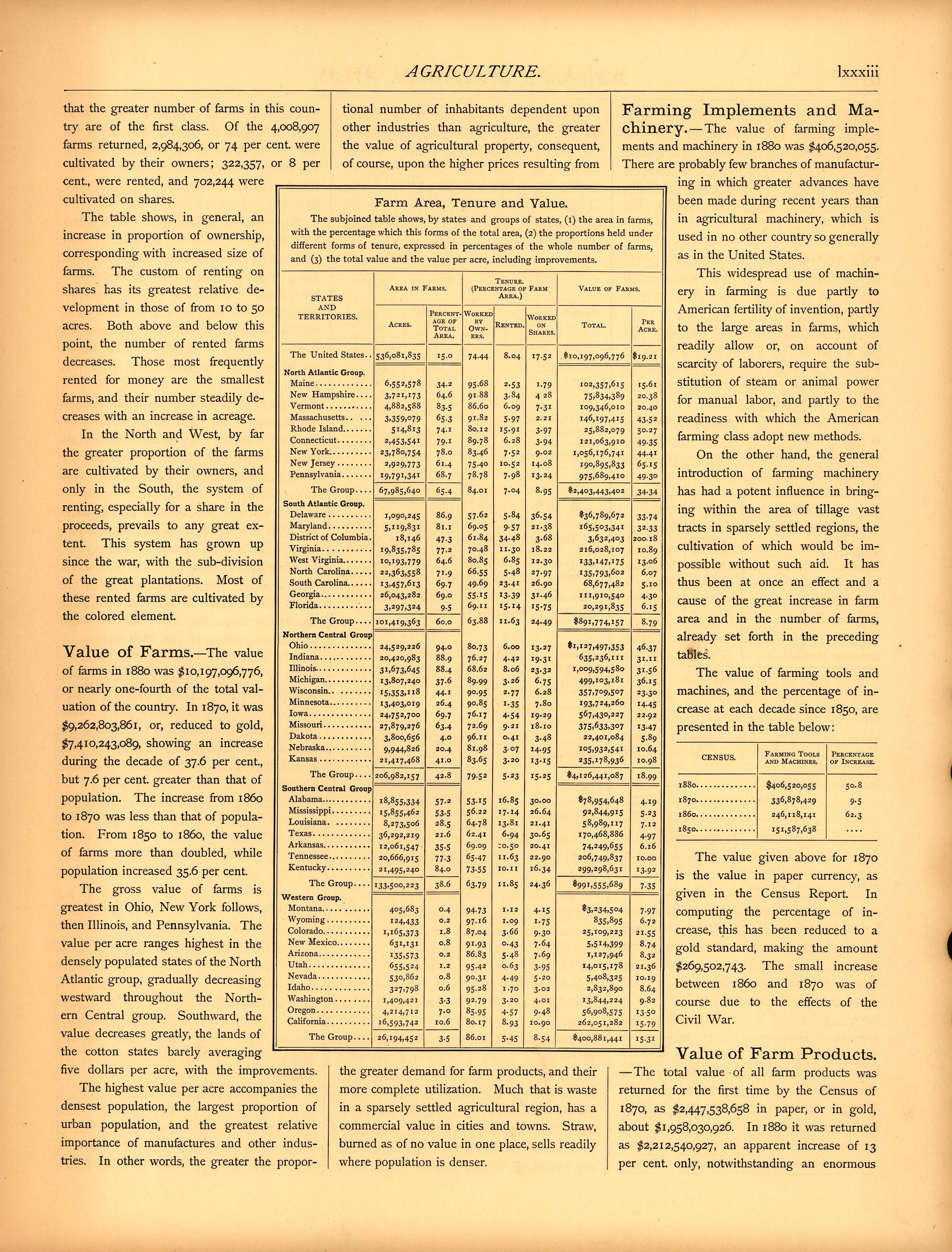 Agriculture (continued) (lxxxiii) from Scribner&