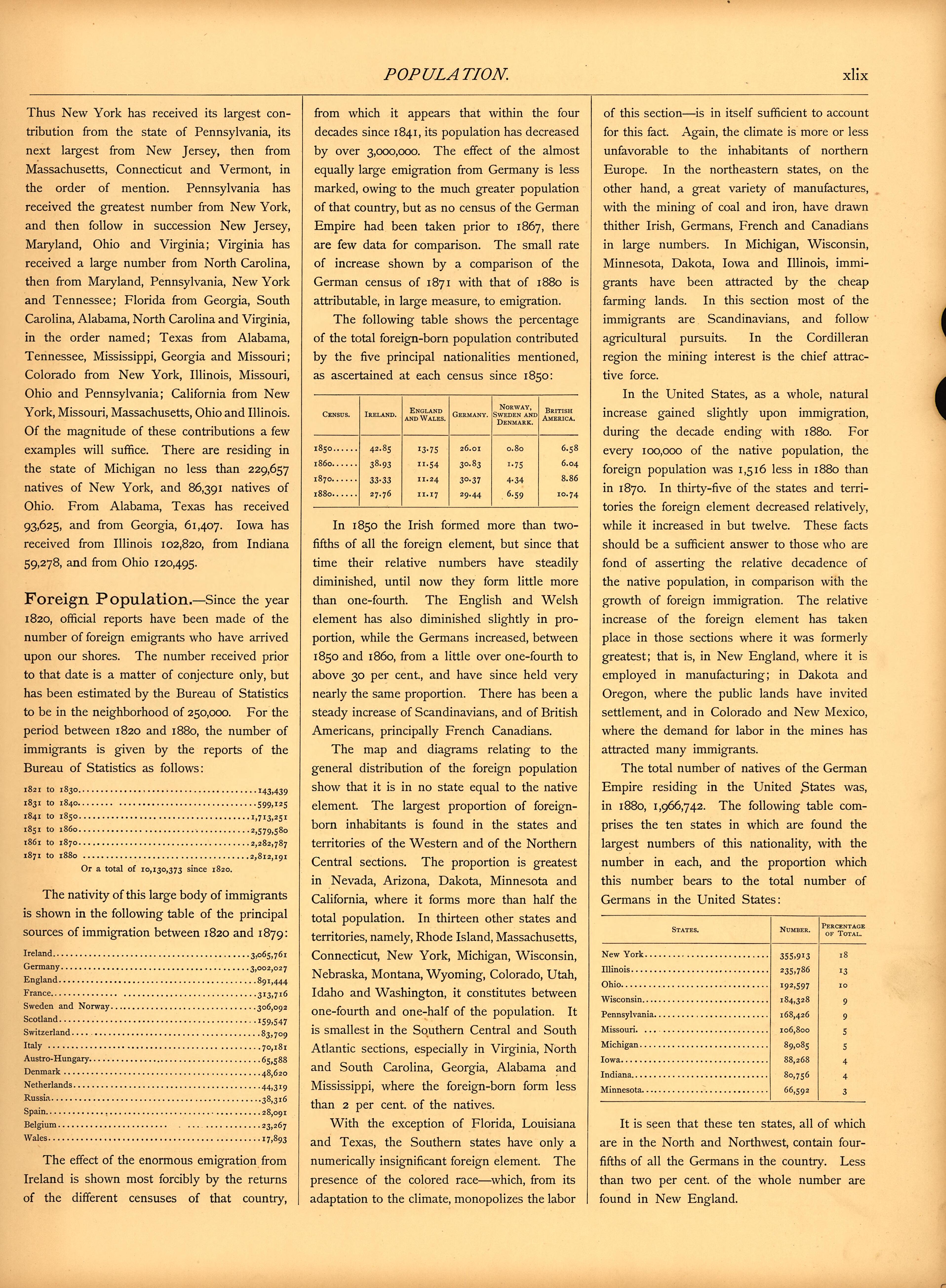 Population (continued) (xlix) from Scribner&