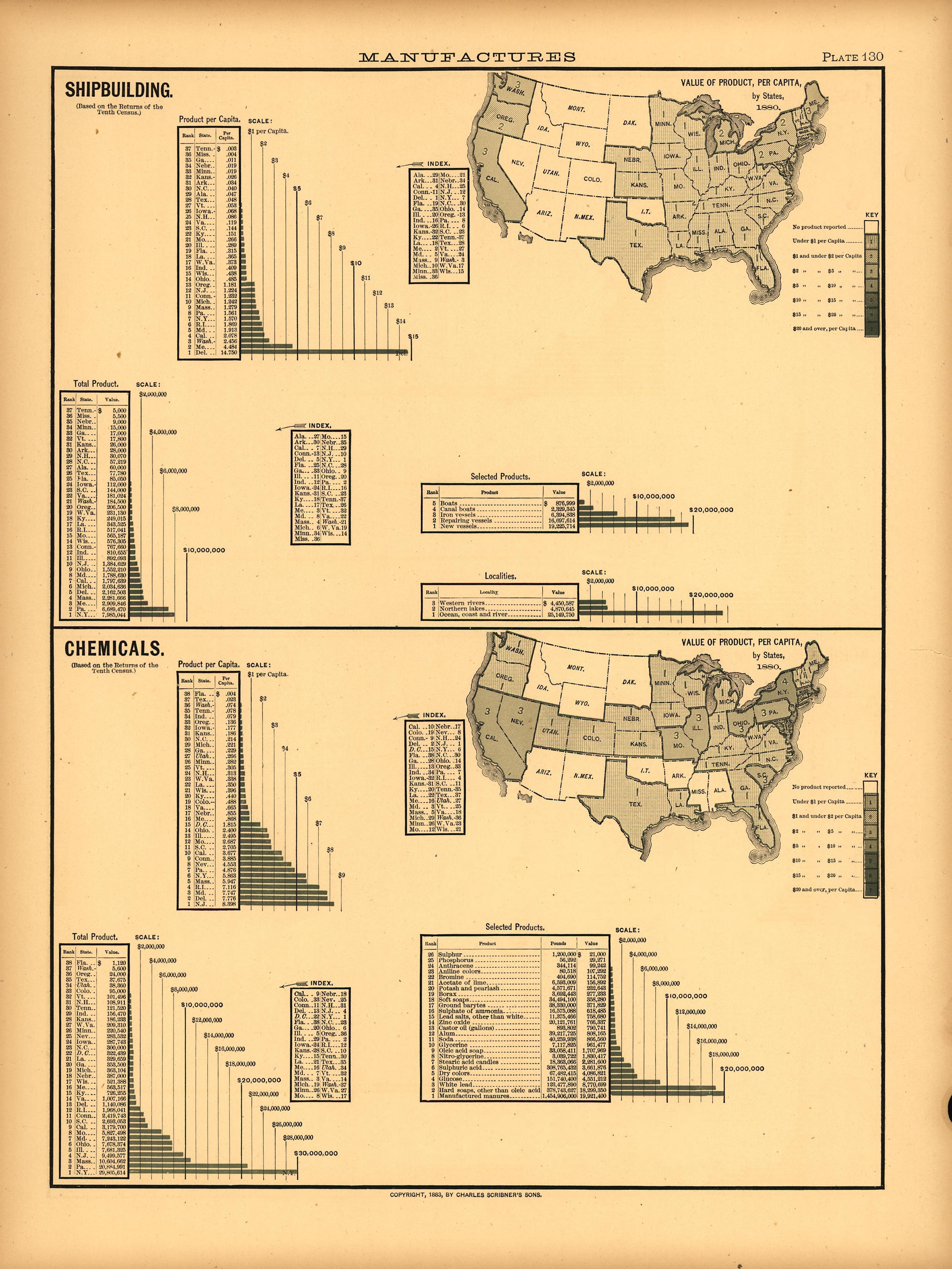 Plate 130: Manufactures (Shipbuilding, Chemicals) from Scribner&
