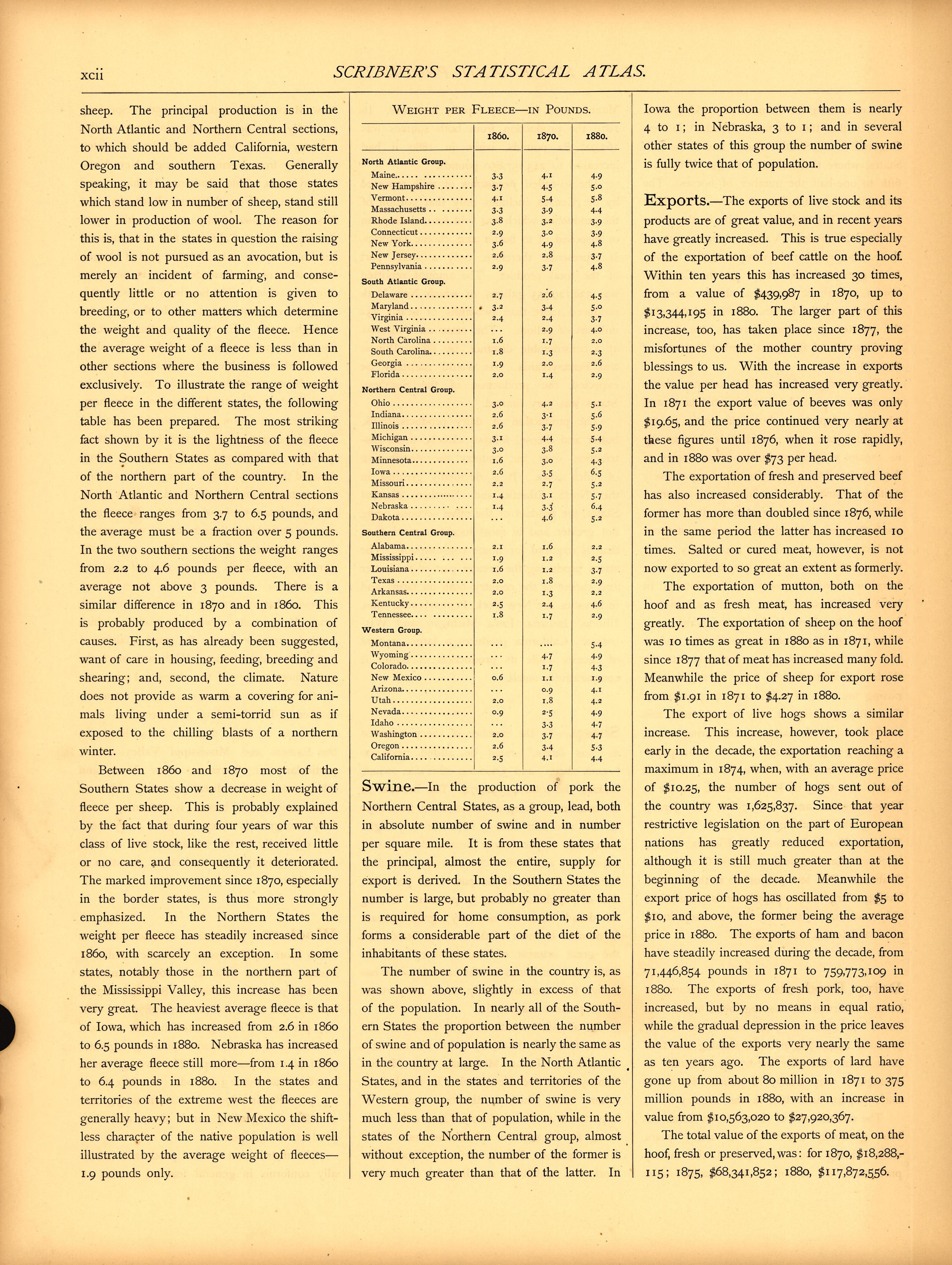 Live Stock and Products (continued) (xcii) from Scribner&