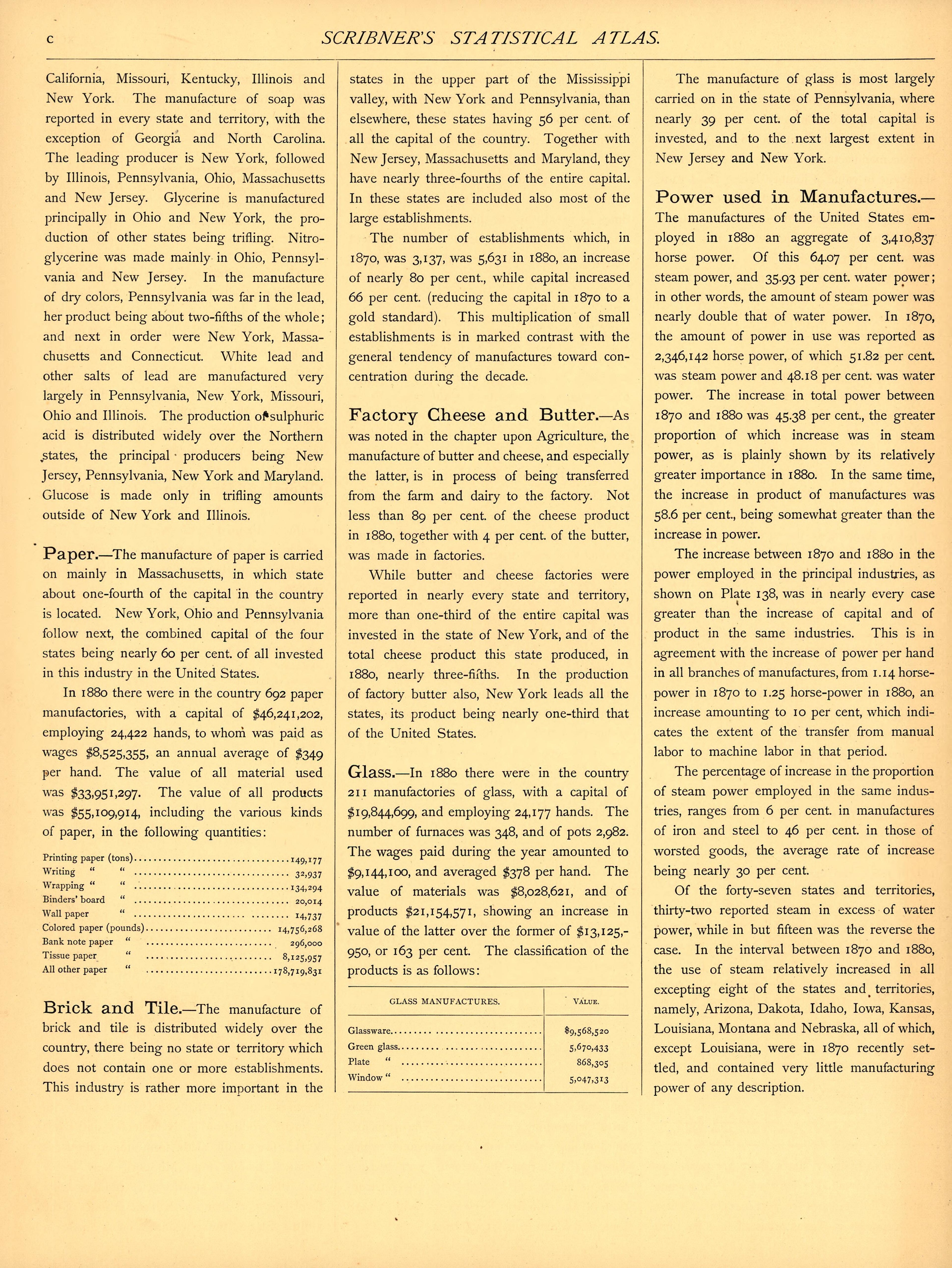 Manufactures (continued) ( C ) from Scribner&
