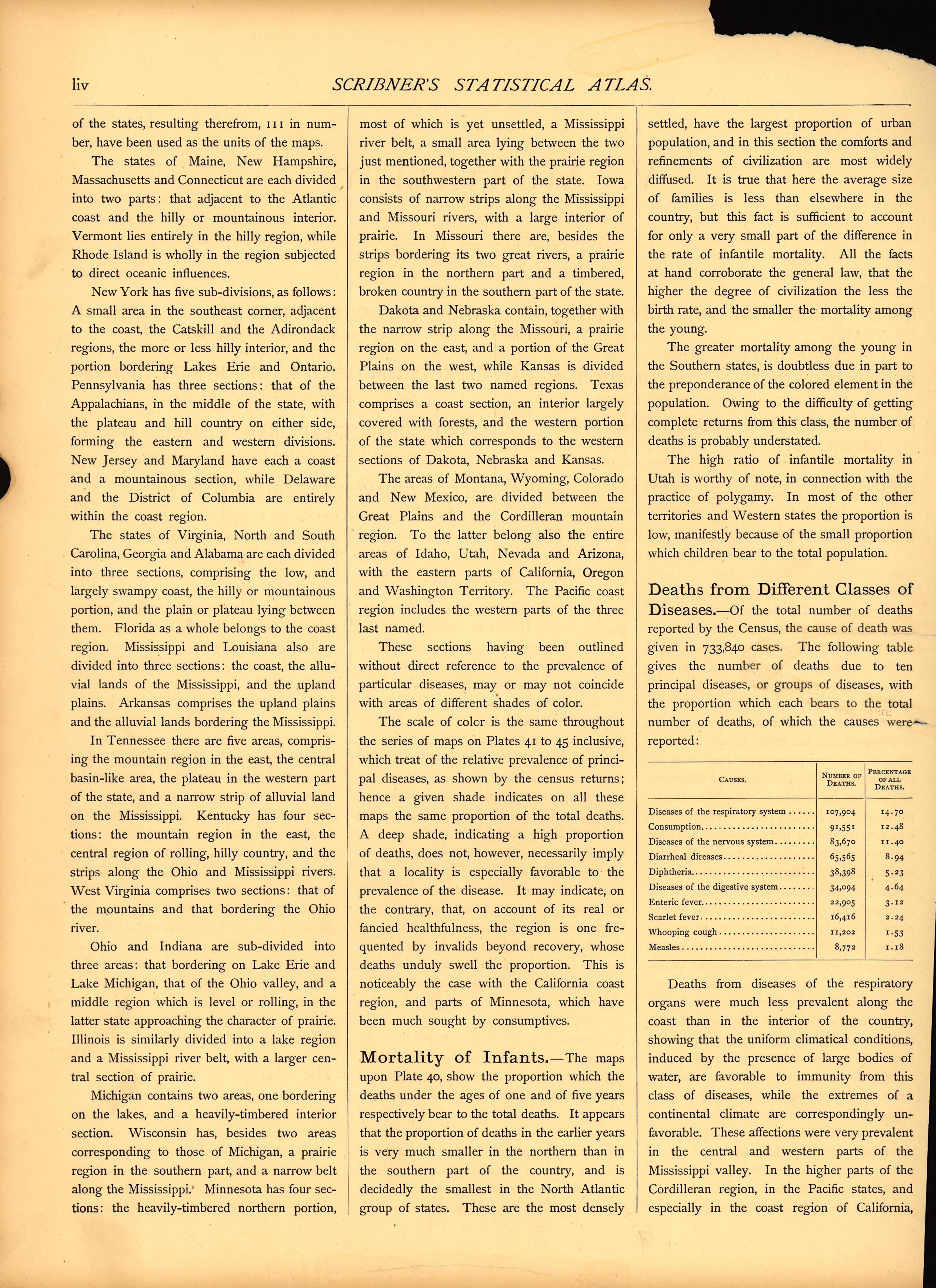 Mortality (continued) (liv) from Scribner&