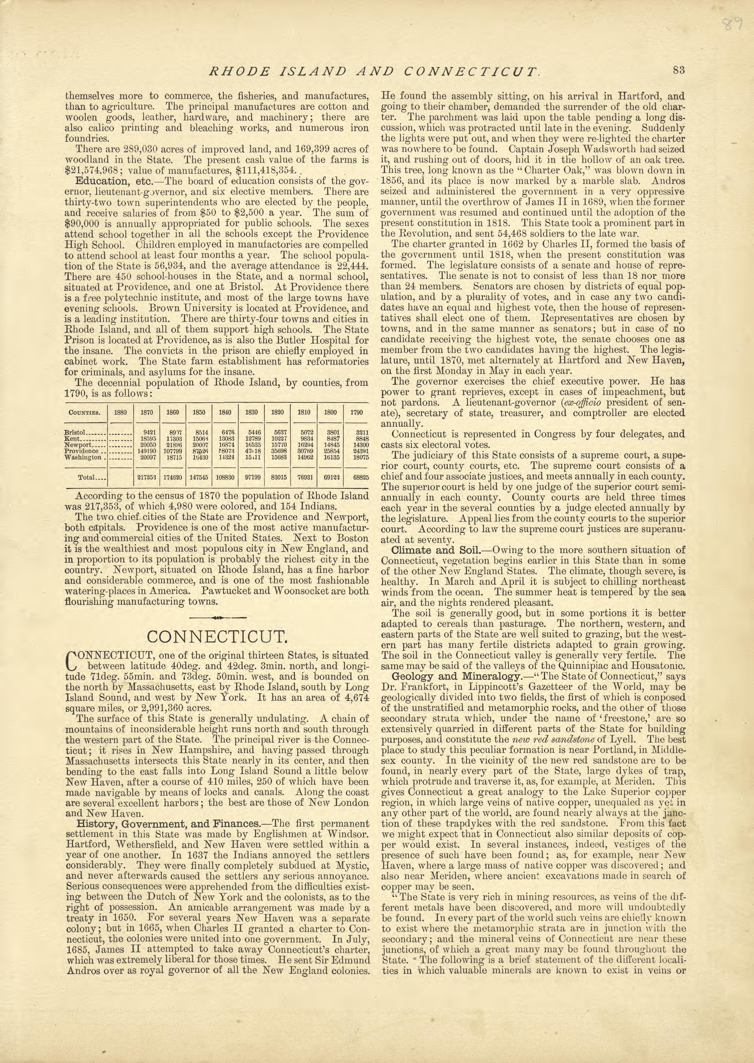 Rhode Island, Connecticut from Historical Hand-atlas, Illustrated, Containing Large Scale Copper Plate Maps of Each State and Territory of the United States, and the Provinces of Canada, Together With a Complete Reference Map of the World, … 1881 by Relic Map Company