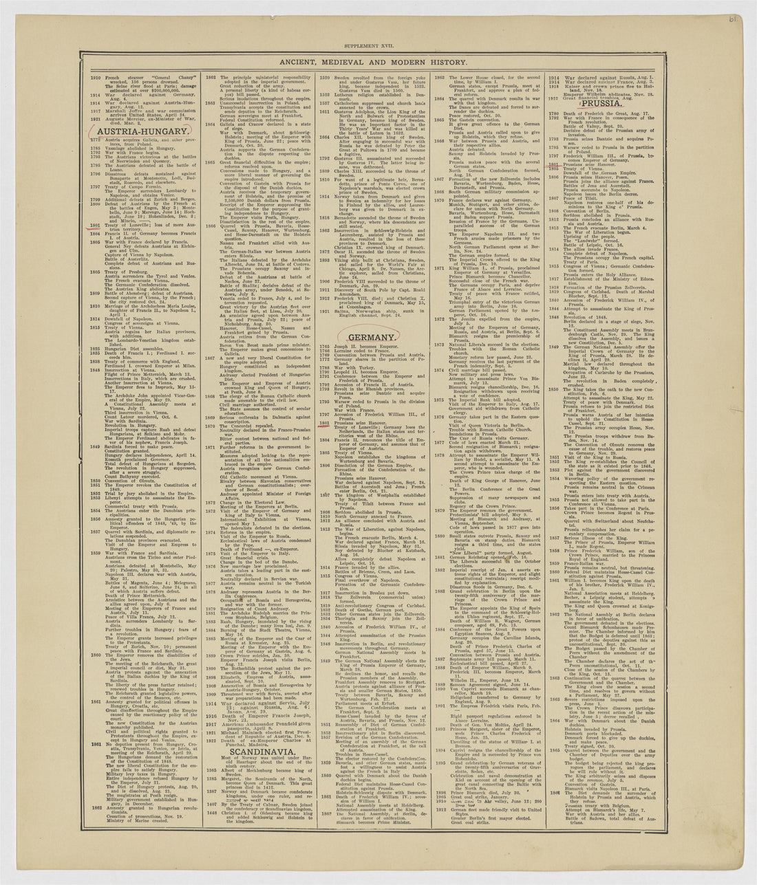 This old map of Kearney County, Nebraska, was created by Geo. A. Ogle & Co in 1923