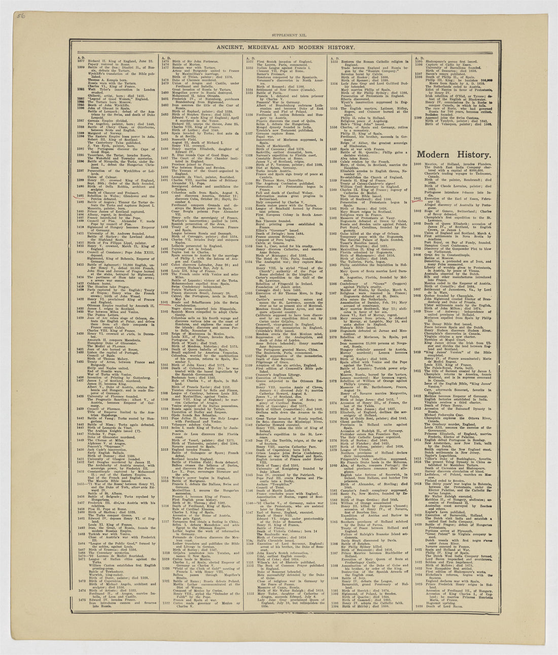This old map of Kearney County, Nebraska, was created by Geo. A. Ogle & Co in 1923