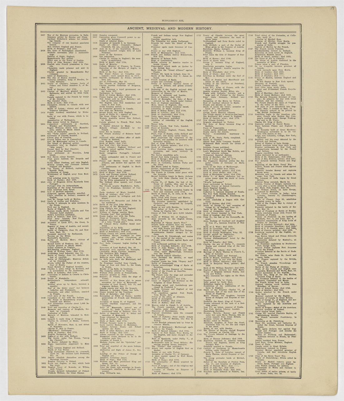 This old map of Kearney County, Nebraska, was created by Geo. A. Ogle & Co in 1923
