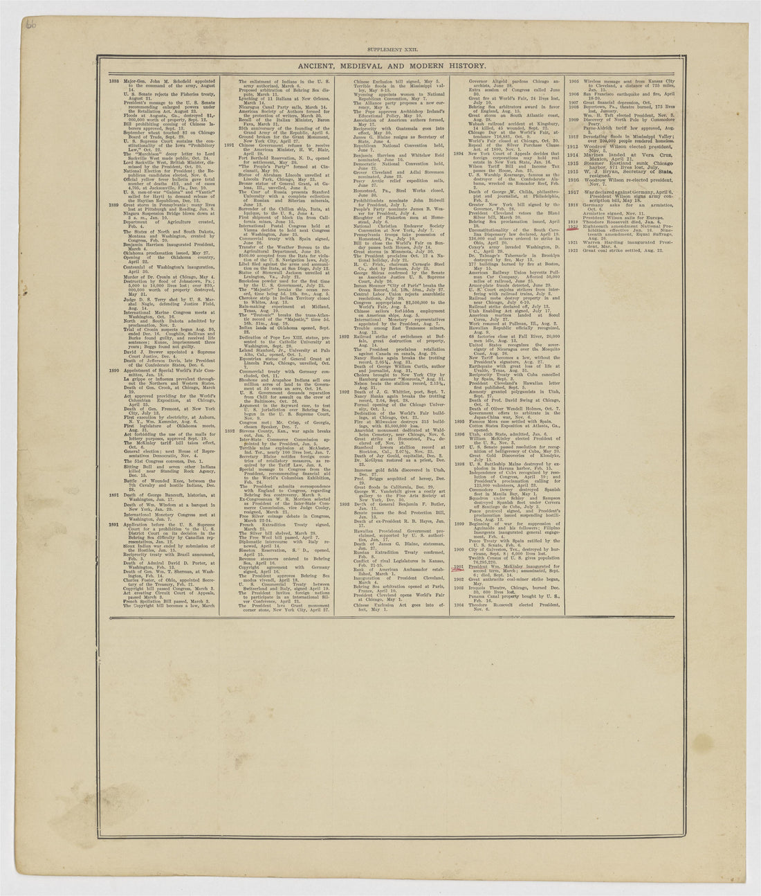 This old map of Kearney County, Nebraska, was created by Geo. A. Ogle & Co in 1923