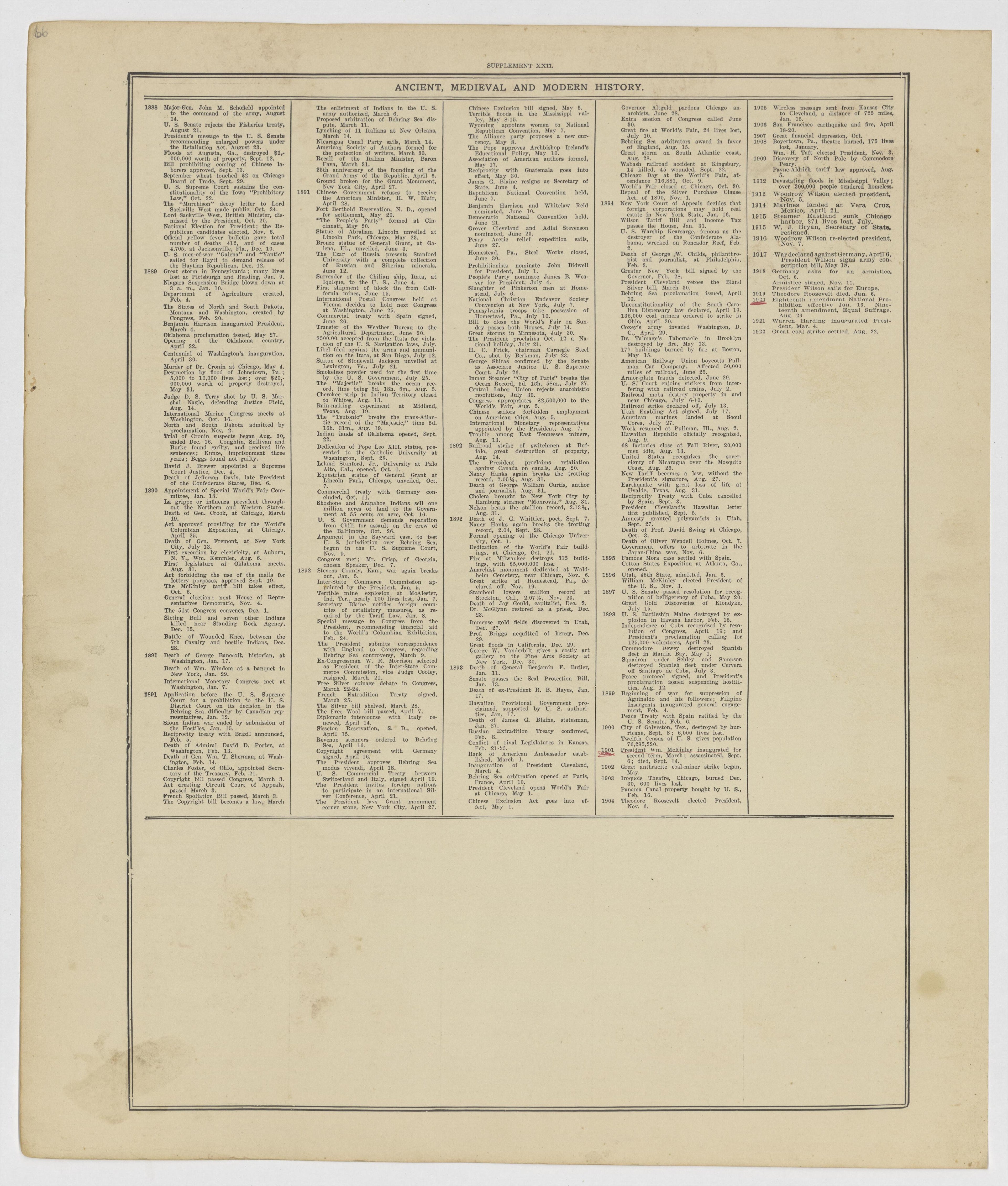 This old map of Kearney County, Nebraska, was created by Geo. A. Ogle & Co in 1923