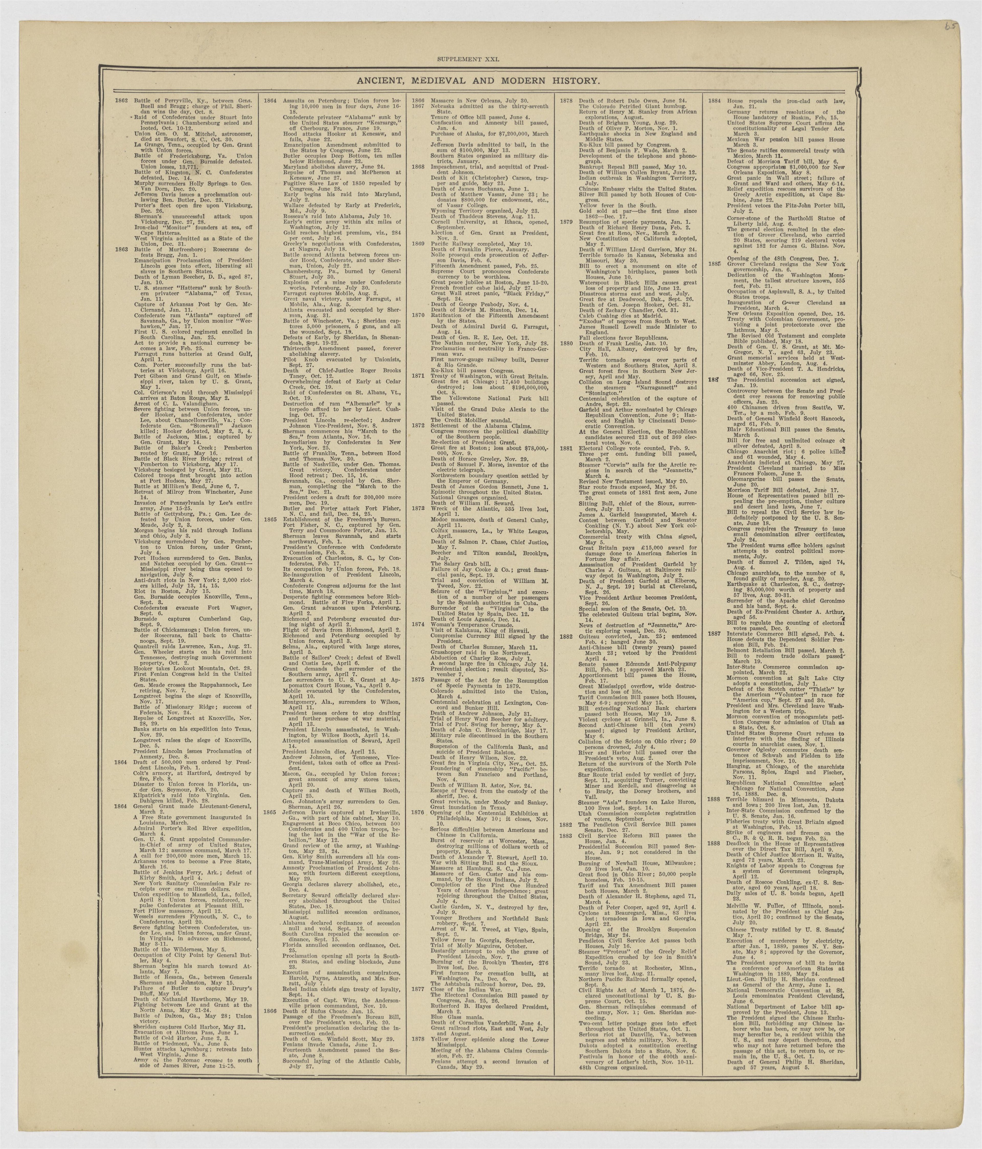 This old map of Kearney County, Nebraska, was created by Geo. A. Ogle & Co in 1923