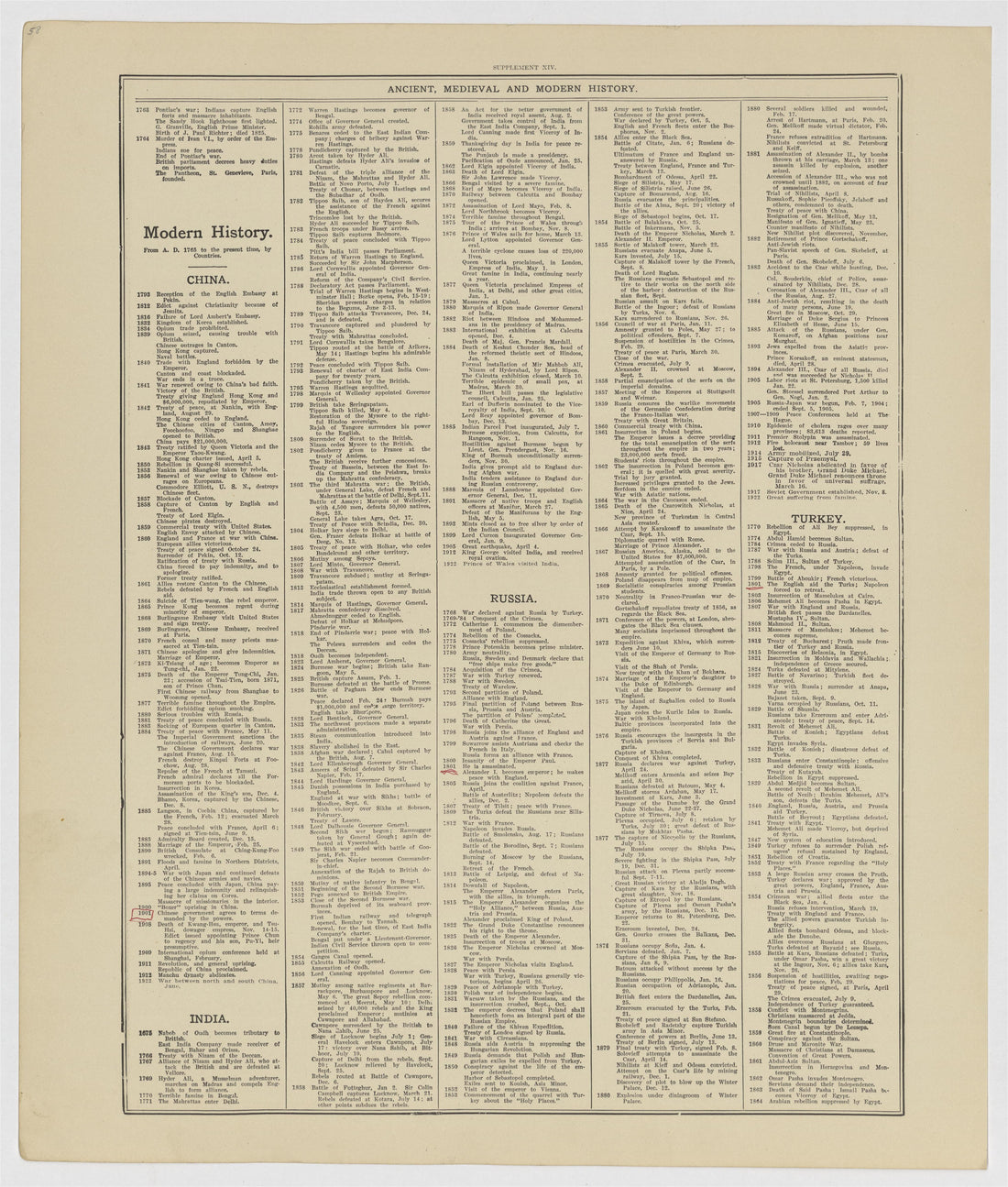 This old map of Kearney County, Nebraska, was created by Geo. A. Ogle & Co in 1923
