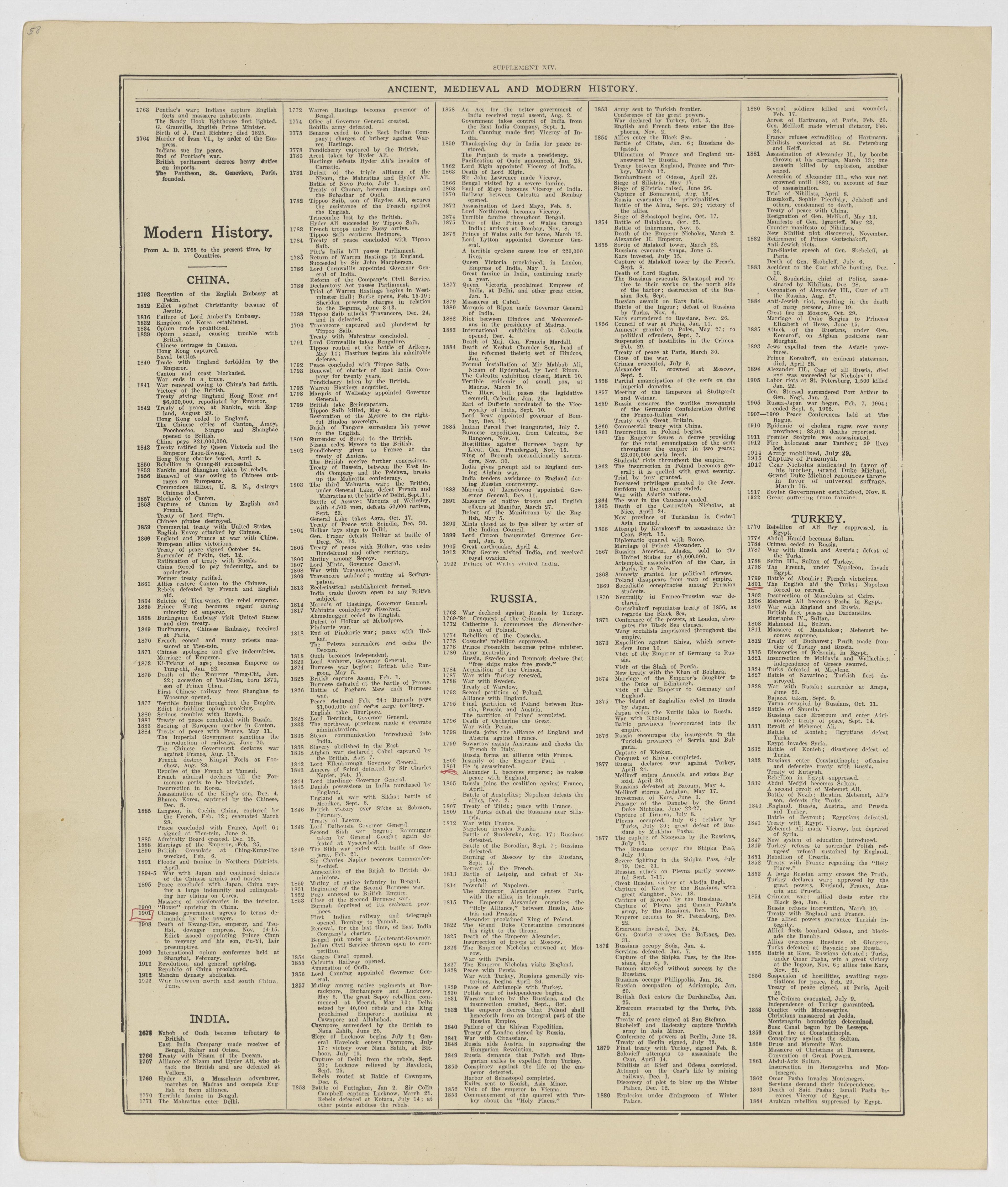 This old map of Kearney County, Nebraska, was created by Geo. A. Ogle & Co in 1923