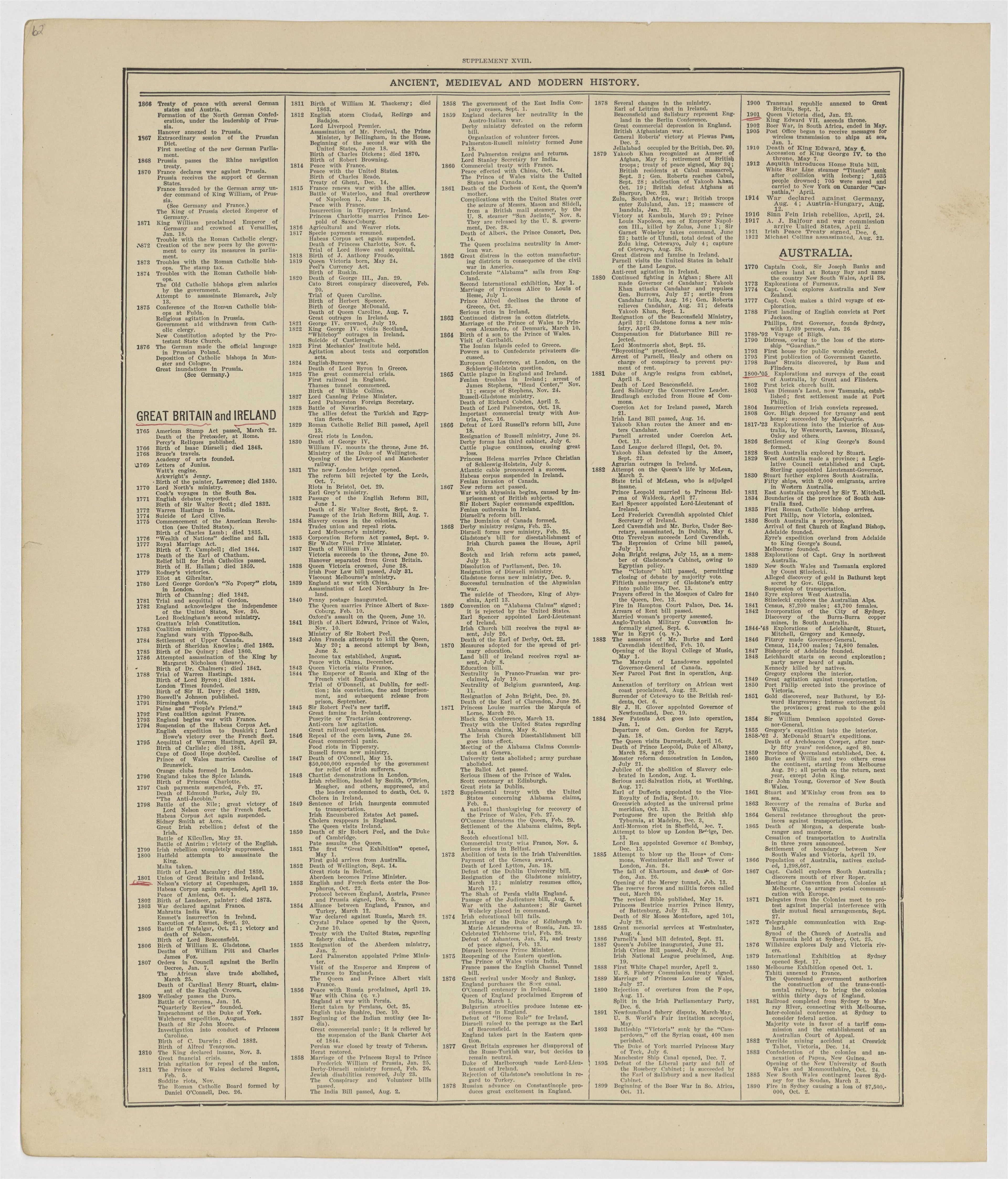 This old map of Kearney County, Nebraska, was created by Geo. A. Ogle & Co in 1923