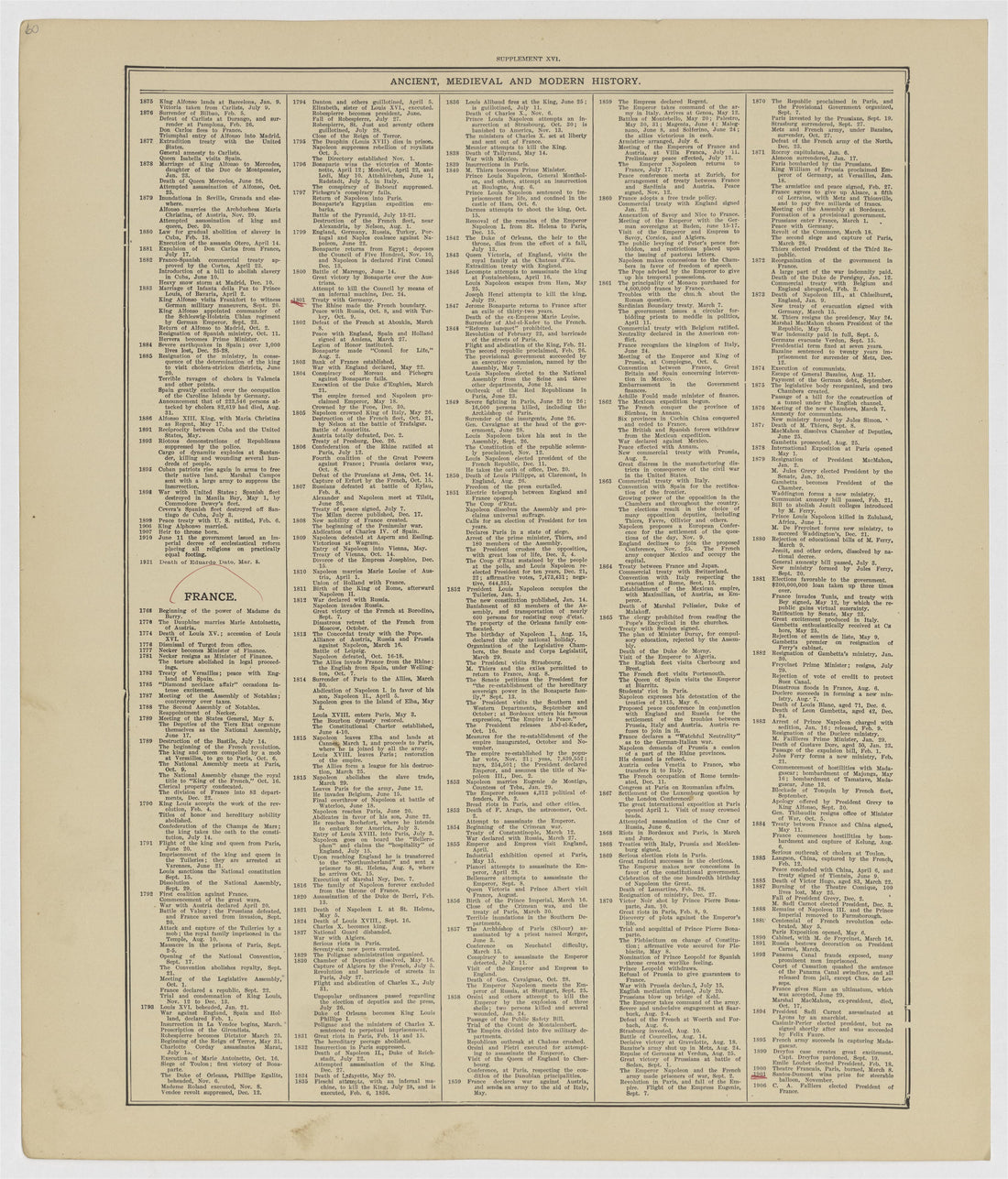 This old map of Kearney County, Nebraska, was created by Geo. A. Ogle & Co in 1923