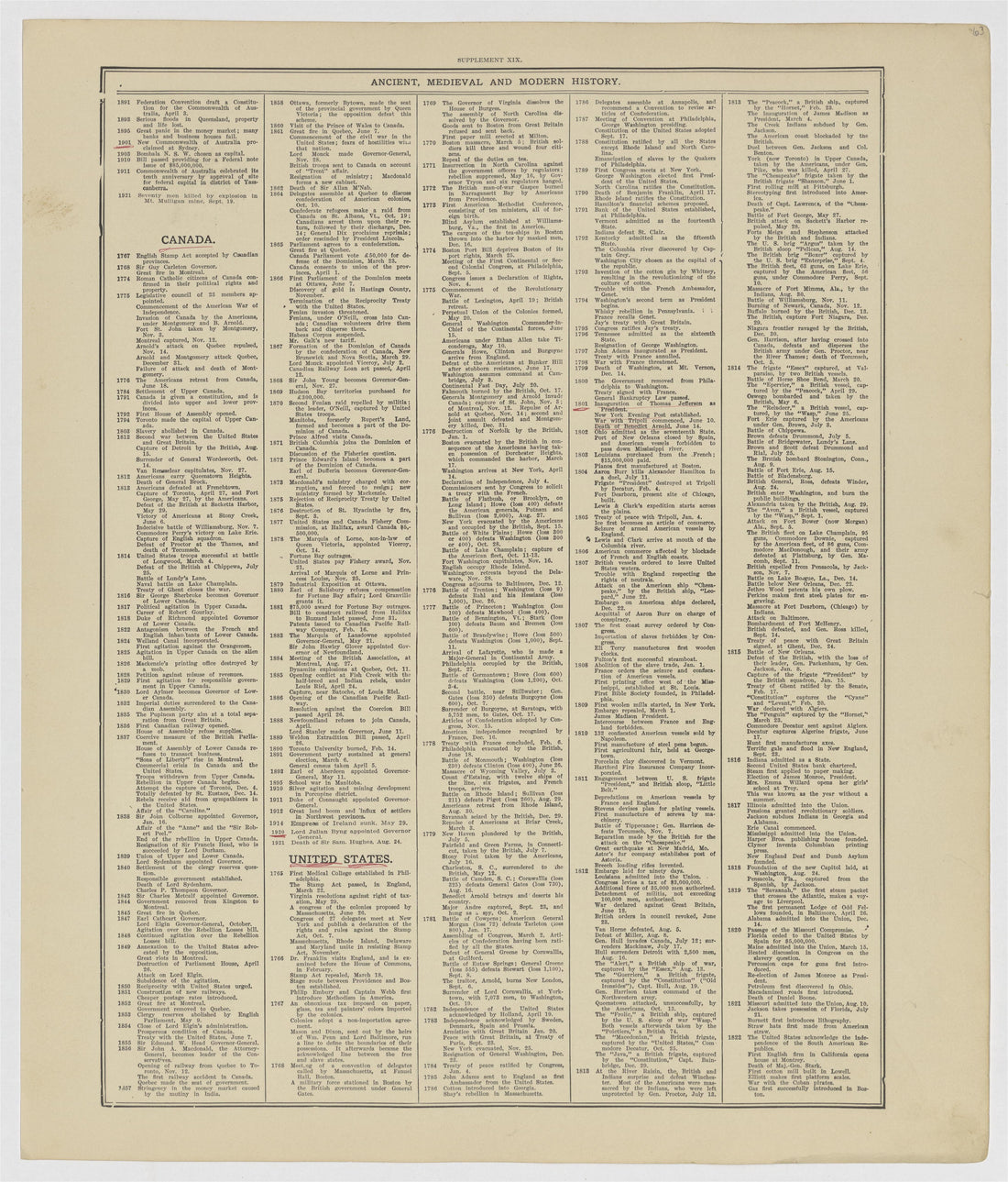 This old map of Kearney County, Nebraska, was created by Geo. A. Ogle & Co in 1923