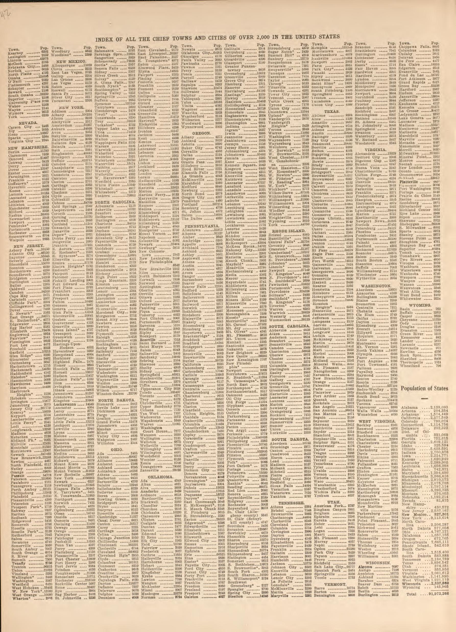 Population Table--continued from Atlas and Plat Book of Poweshiek County, Iowa : Containing Outline Map of the County, Plats of All the Townships With Owners&