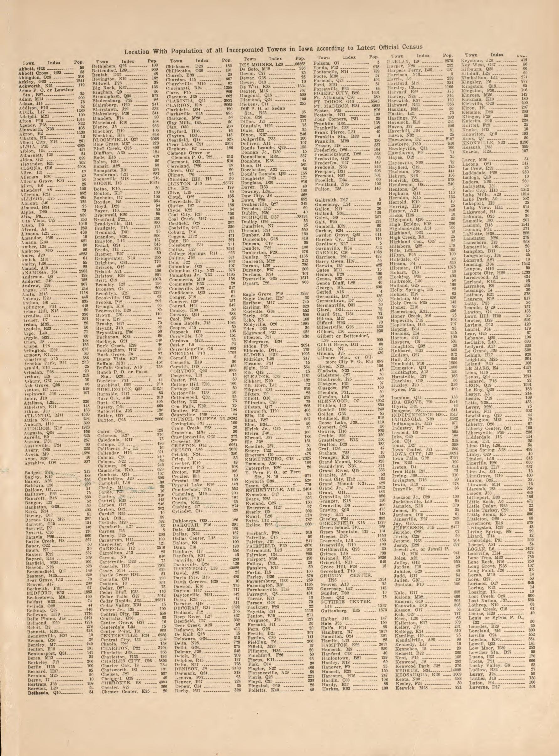Population Table from Atlas and Plat Book of Poweshiek County, Iowa : Containing Outline Map of the County, Plats of All the Townships With Owners&