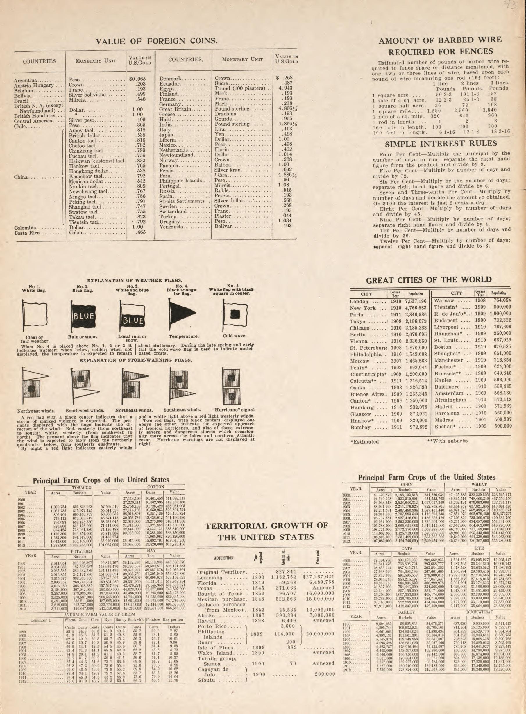 Tables from Atlas and Plat Book of Poweshiek County, Iowa : Containing Outline Map of the County, Plats of All the Townships With Owners&