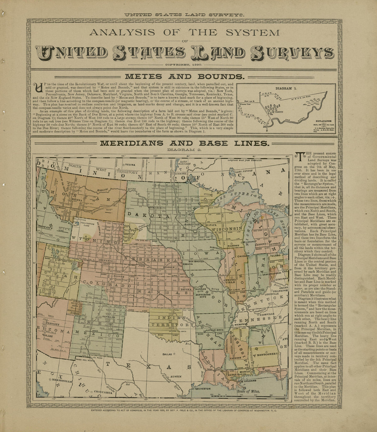 Analysis of the System, United States Land Surveys from Plat Book of Douglas County, Illinois 1893 by Relic Map Company