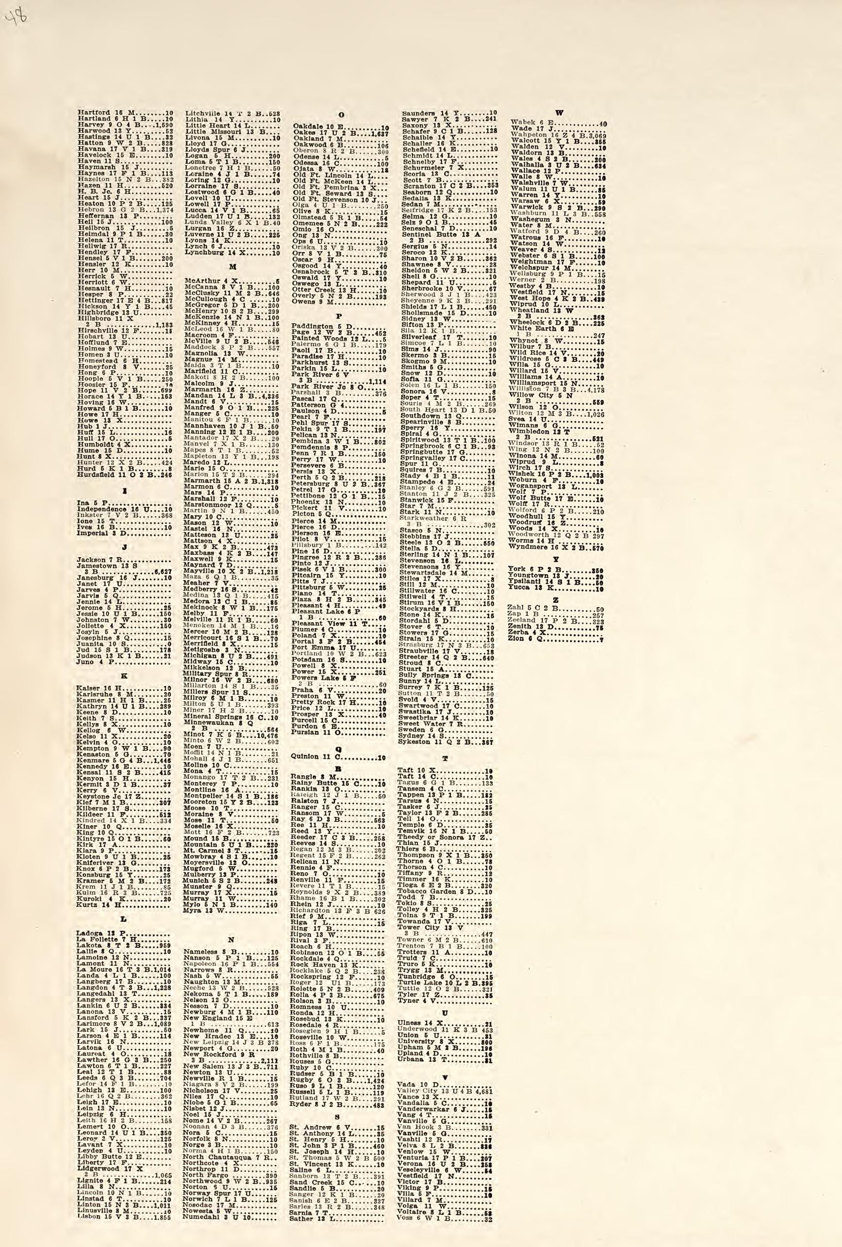 Intermediate Series United States from Standard Atlas of Pembina County, North Dakota : Including a Plat Book of the Villages, Cities and Townships of the County, Map of the State, United States and World : Patrons Directory, … 1928 by Relic Map Company