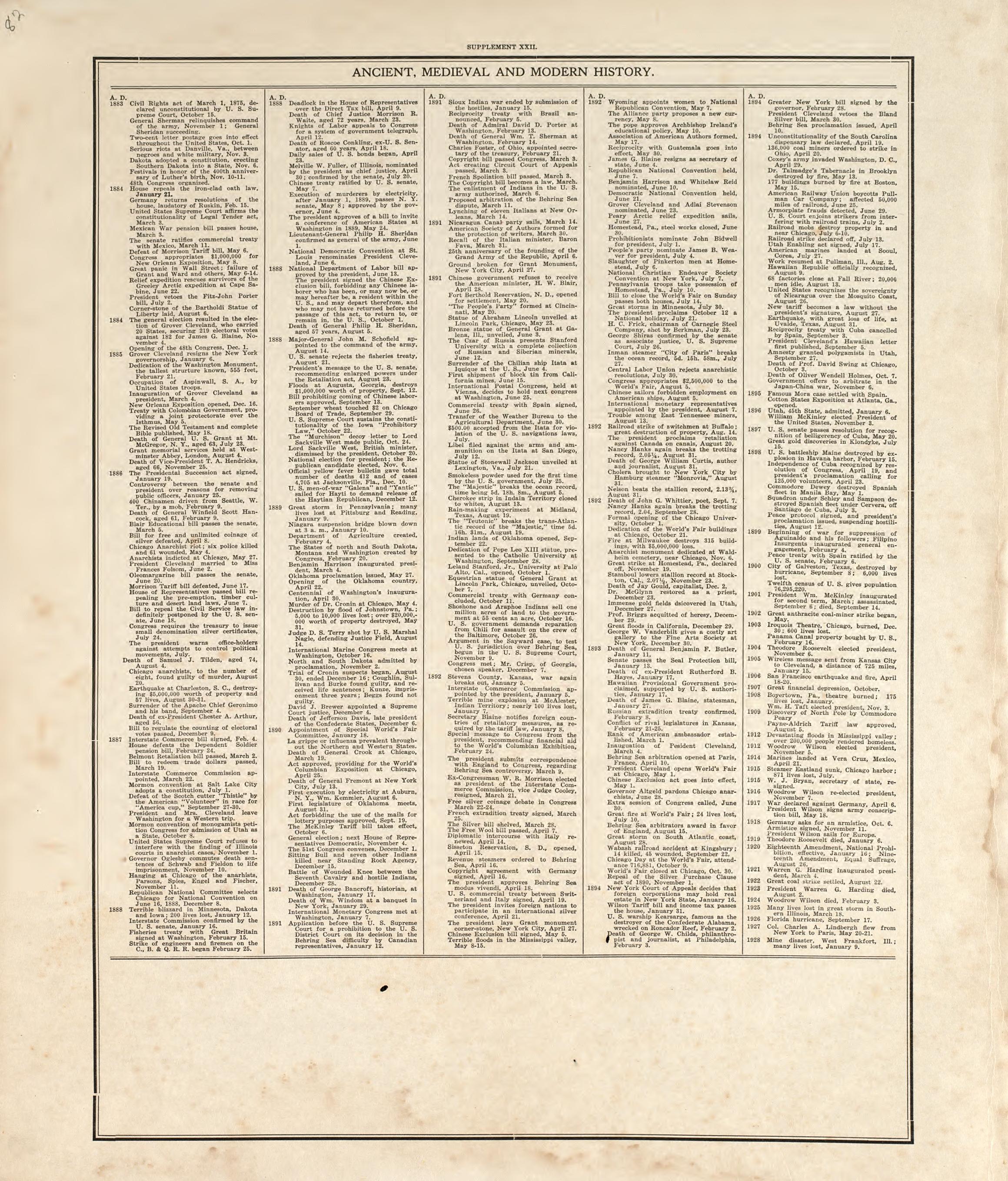 Chronological Arrangement of Ancient, Medieval and Modern History from Standard Atlas of Pembina County, North Dakota : Including a Plat Book of the Villages, Cities and Townships of the County, Map of the State, United States and World : Patrons Dire... by Relic Map Company