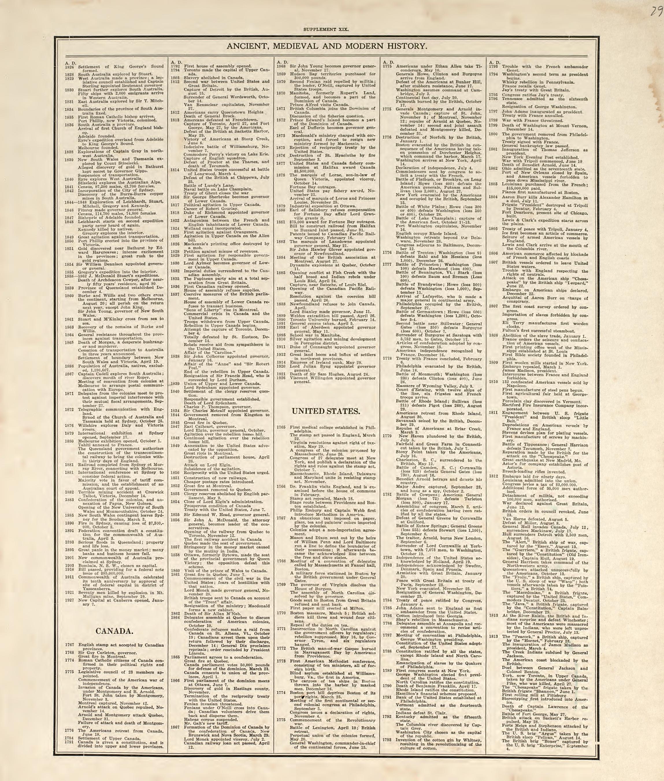 Chronological Arrangement of Ancient, Medieval and Modern History from Standard Atlas of Pembina County, North Dakota : Including a Plat Book of the Villages, Cities and Townships of the County, Map of the State, United States and World : Patrons Dire... by Relic Map Company
