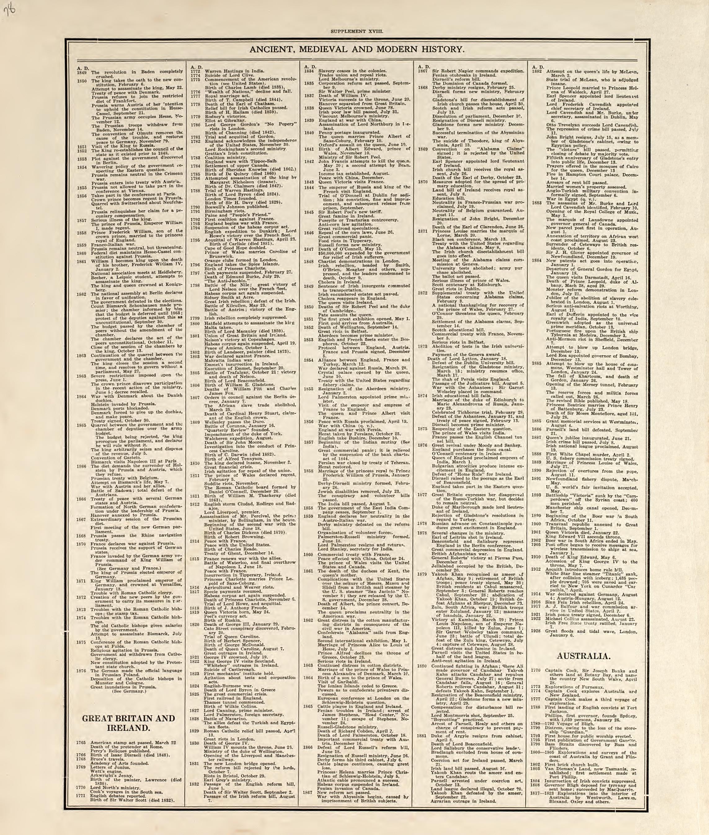 Chronological Arrangement of Ancient, Medieval and Modern History from Standard Atlas of Pembina County, North Dakota : Including a Plat Book of the Villages, Cities and Townships of the County, Map of the State, United States and World : Patrons Dire... by Relic Map Company