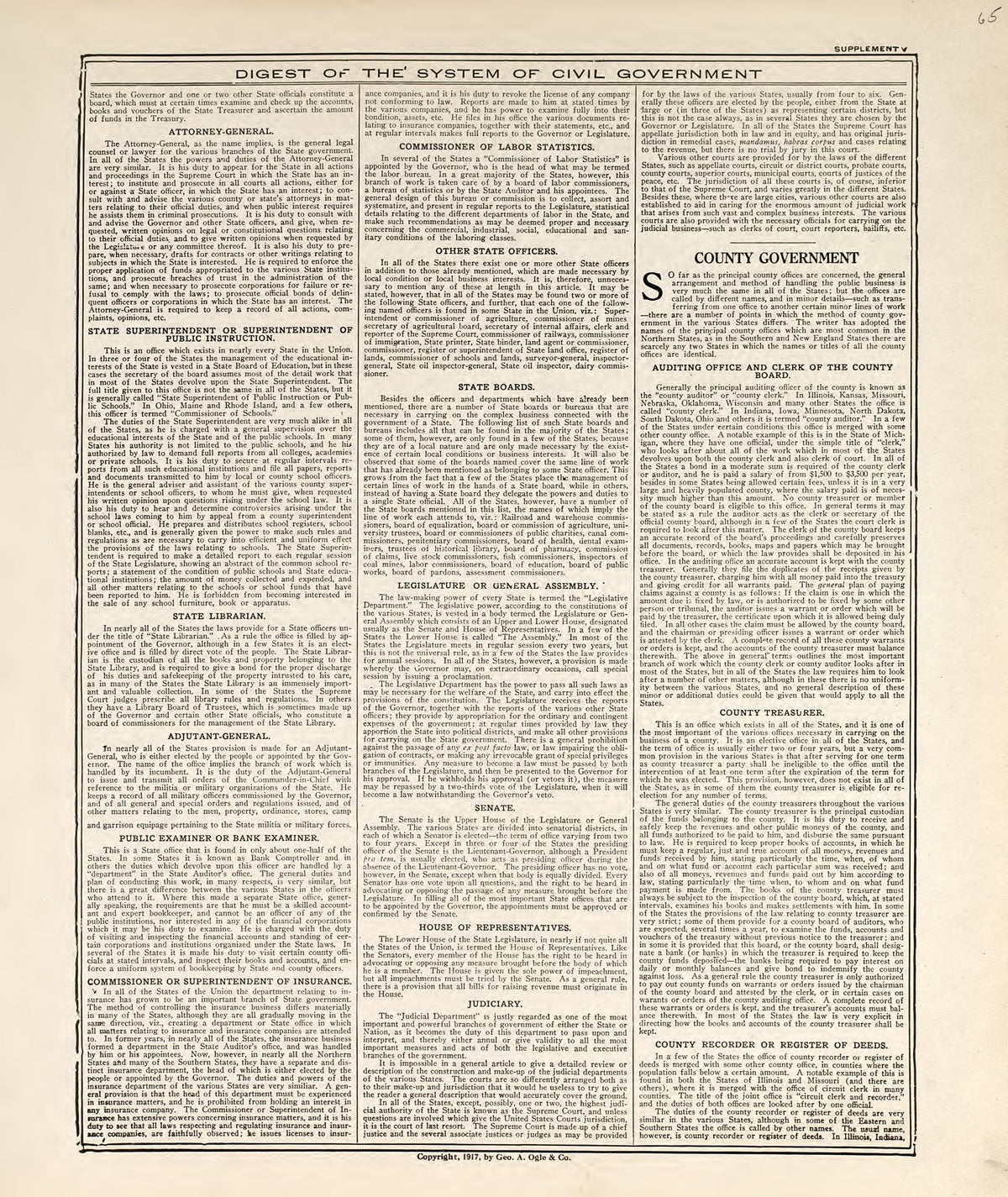 Digest of the System of Civil Government from Standard Atlas of Pembina County, North Dakota : Including a Plat Book of the Villages, Cities and Townships of the County, Map of the State, United States and World : Patrons Directory, … 1928 by Relic Map Company