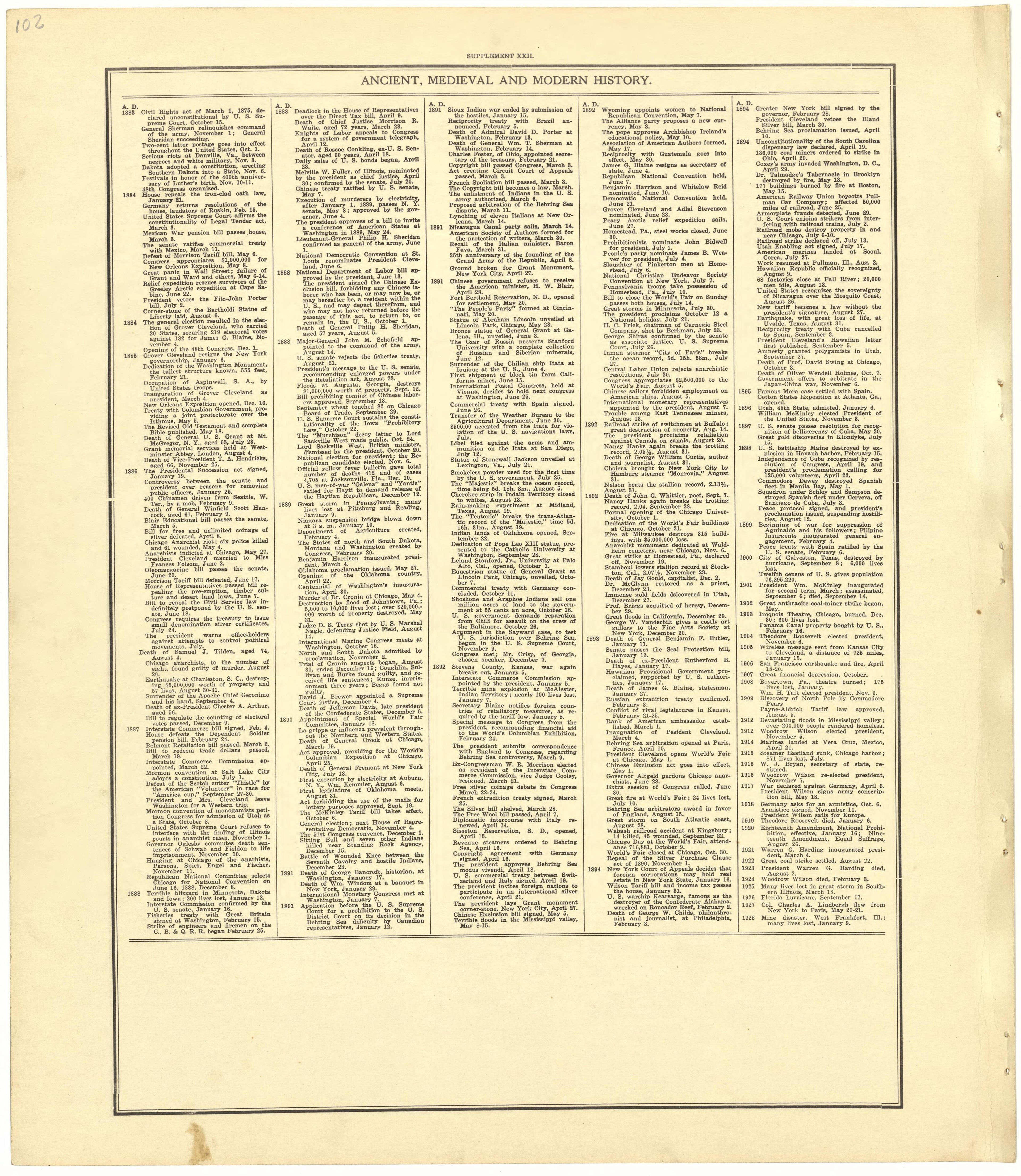 Chronological Arrangement of Ancient, Medieval and Modern History from Standard Atlas of Becker County, Minnesota : Including a Plat Book of the Villages, Cities and Townships of the County, Map of the State, United States and World : Patrons Director... by Relic Map Company