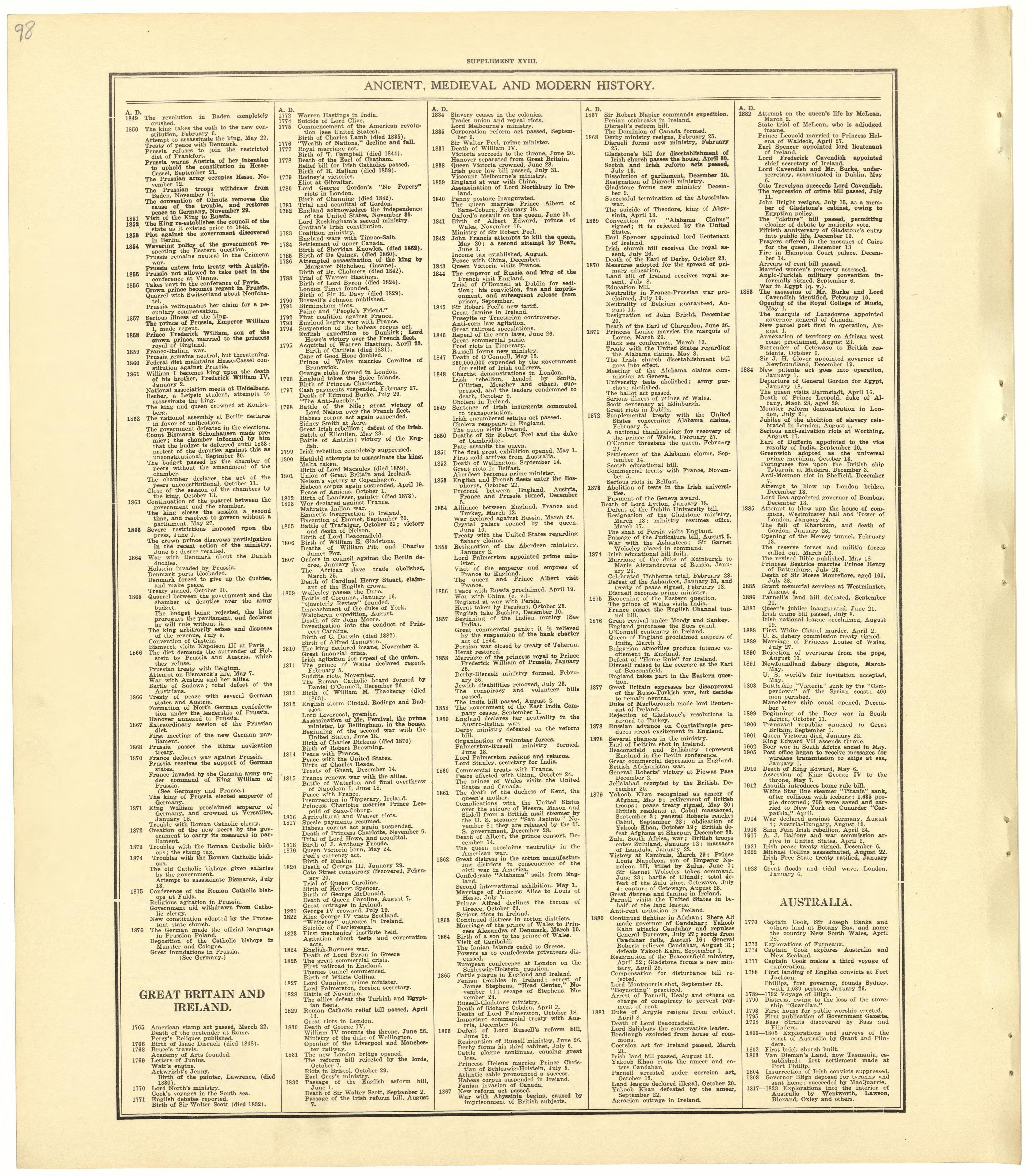 Chronological Arrangement of Ancient, Medieval and Modern History from Standard Atlas of Becker County, Minnesota : Including a Plat Book of the Villages, Cities and Townships of the County, Map of the State, United States and World : Patrons Director... by Relic Map Company