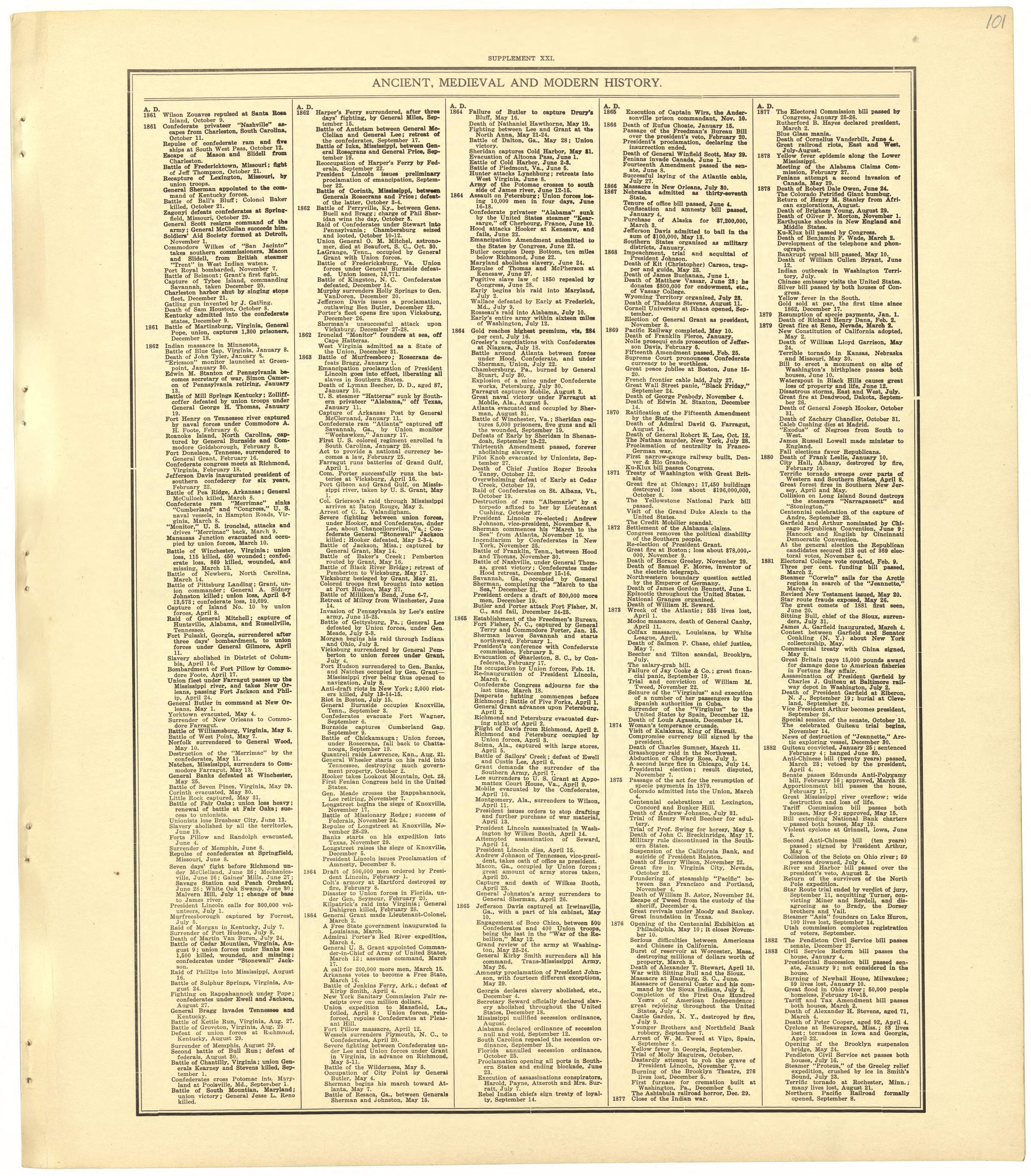 Chronological Arrangement of Ancient, Medieval and Modern History from Standard Atlas of Becker County, Minnesota : Including a Plat Book of the Villages, Cities and Townships of the County, Map of the State, United States and World : Patrons Director... by Relic Map Company