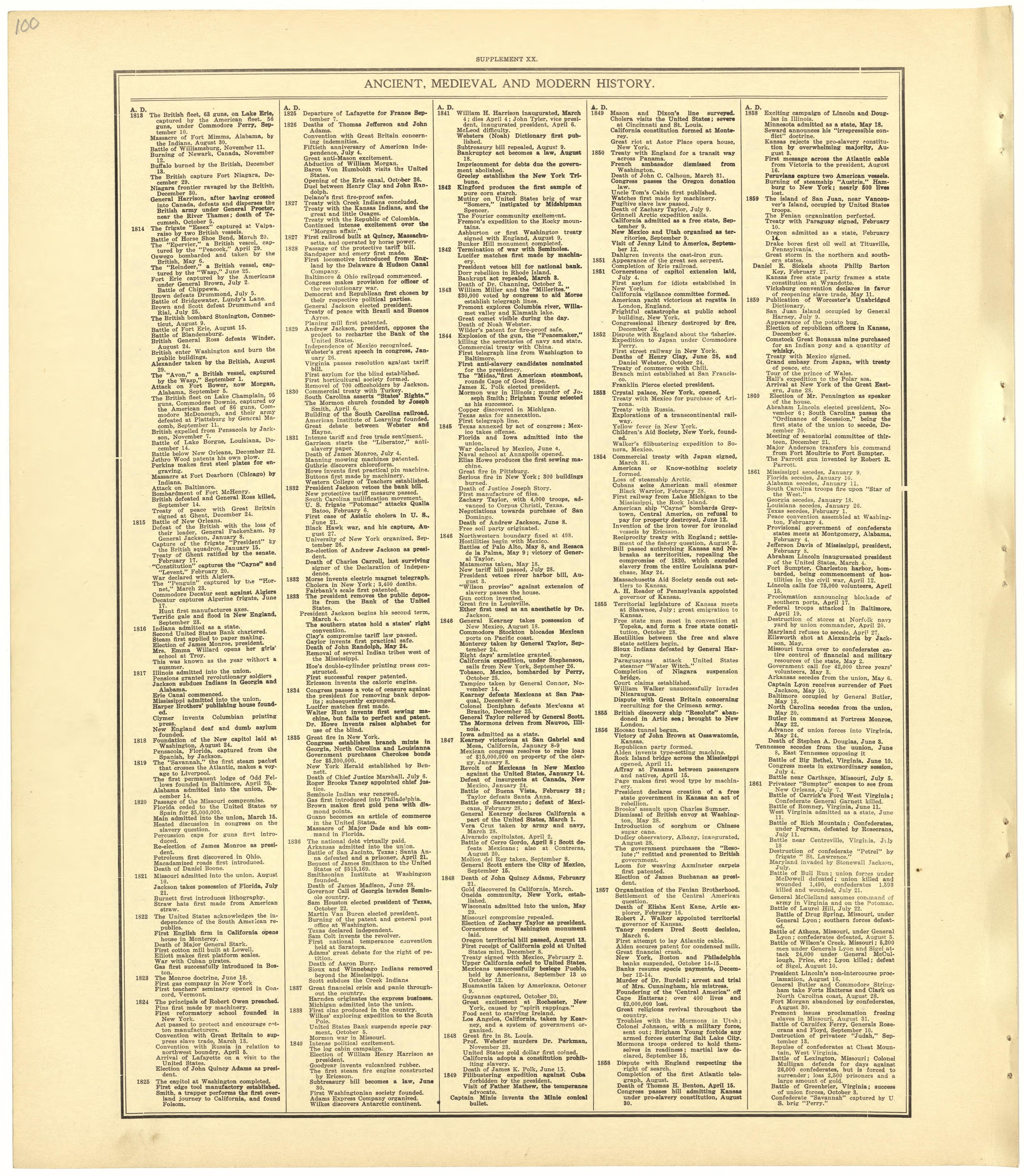 Chronological Arrangement of Ancient, Medieval and Modern History from Standard Atlas of Becker County, Minnesota : Including a Plat Book of the Villages, Cities and Townships of the County, Map of the State, United States and World : Patrons Director... by Relic Map Company