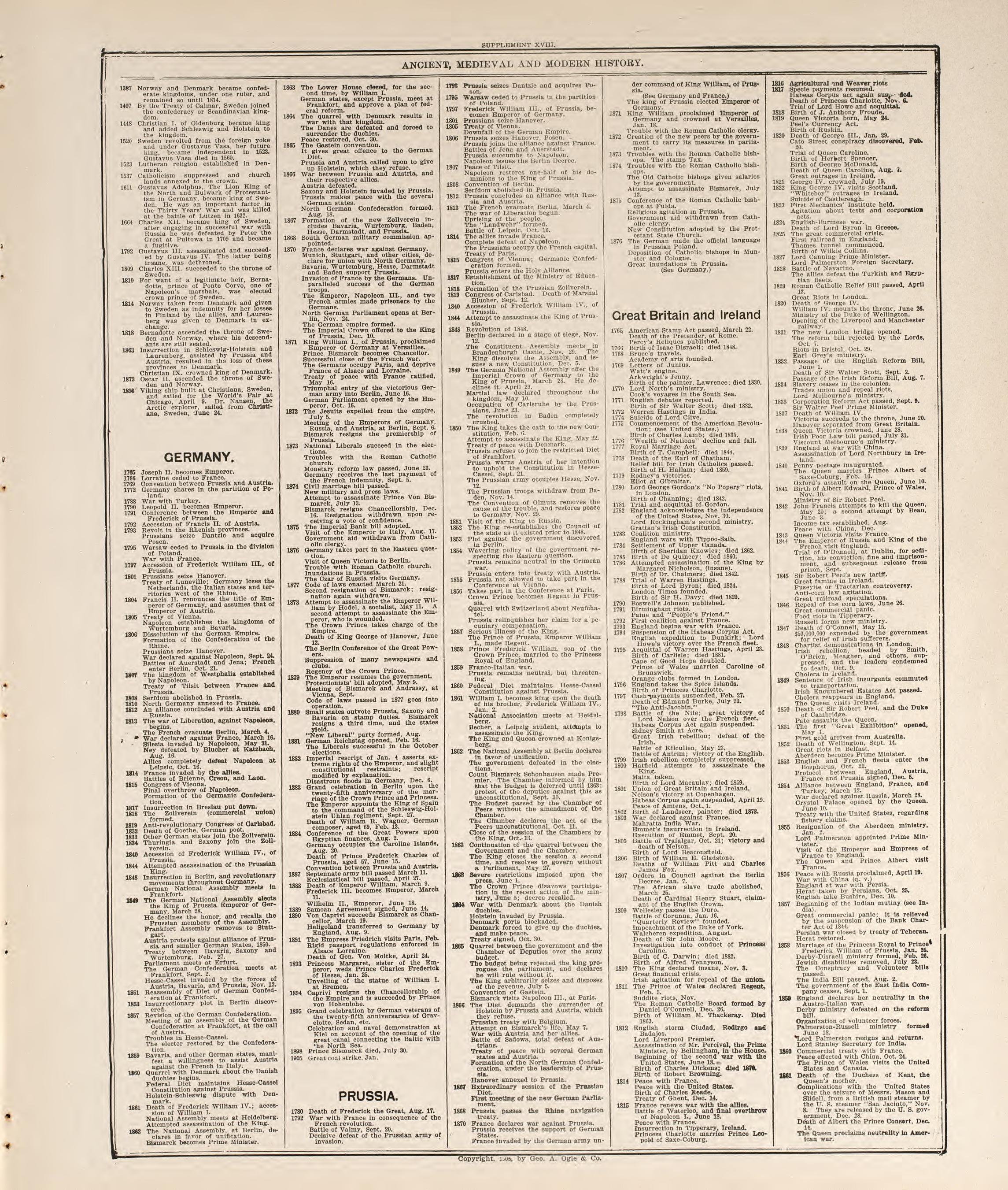 Chronological Arrangement of Ancient, Medieval and Modern History--continued from Standard Atlas of Buena Vista County, Iowa : Including a Plat Book of the Villages, Cities and Townships of the County, Map of the State, United States and World, Patron... by Relic Map Company
