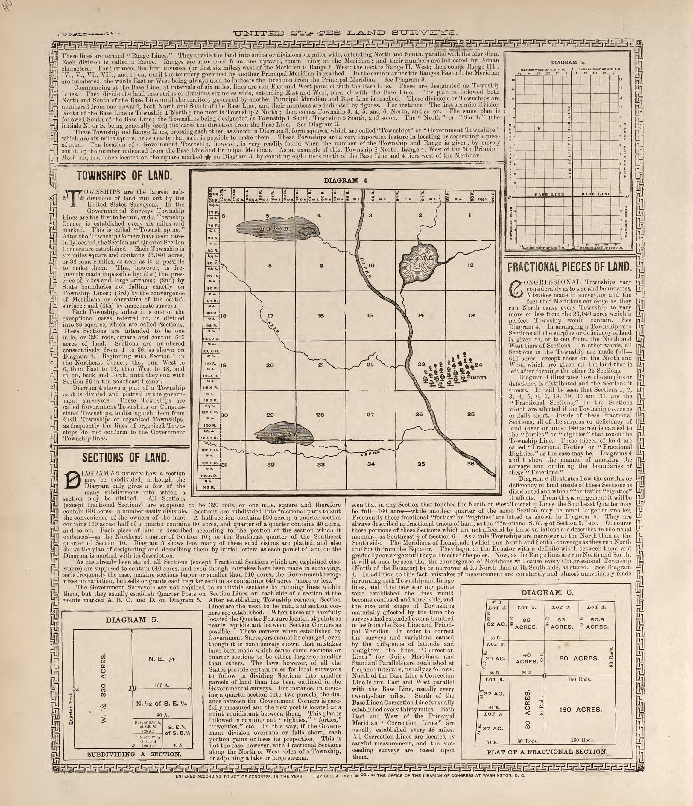 United States Land Surveys--continued from Standard Atlas of Buena Vista County, Iowa : Including a Plat Book of the Villages, Cities and Townships of the County, Map of the State, United States and World, Patrons Directory, Reference … 1908 by Relic Map Company