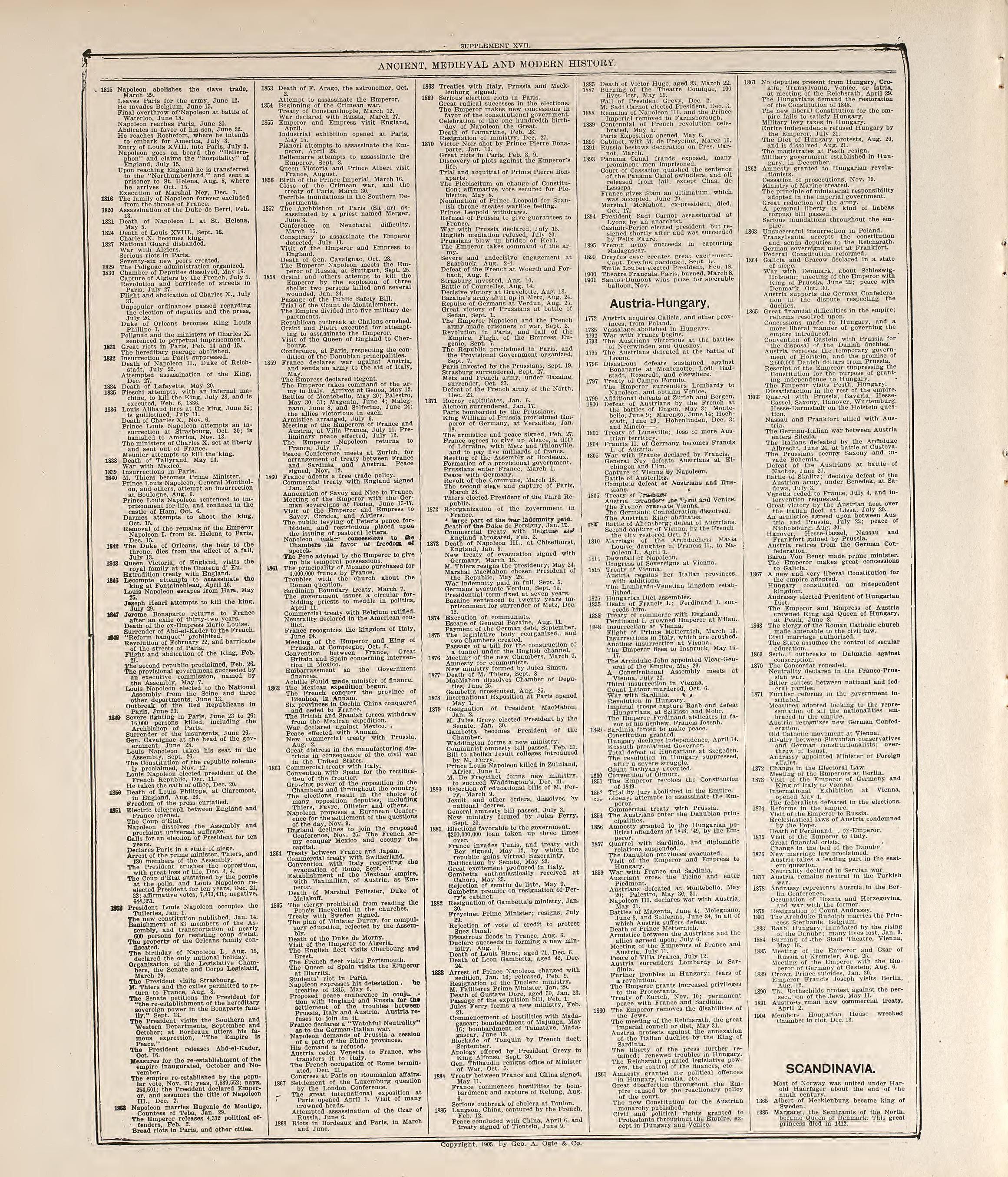 Chronological Arrangement of Ancient, Medieval and Modern History--continued from Standard Atlas of Buena Vista County, Iowa : Including a Plat Book of the Villages, Cities and Townships of the County, Map of the State, United States and World, Patron... by Relic Map Company