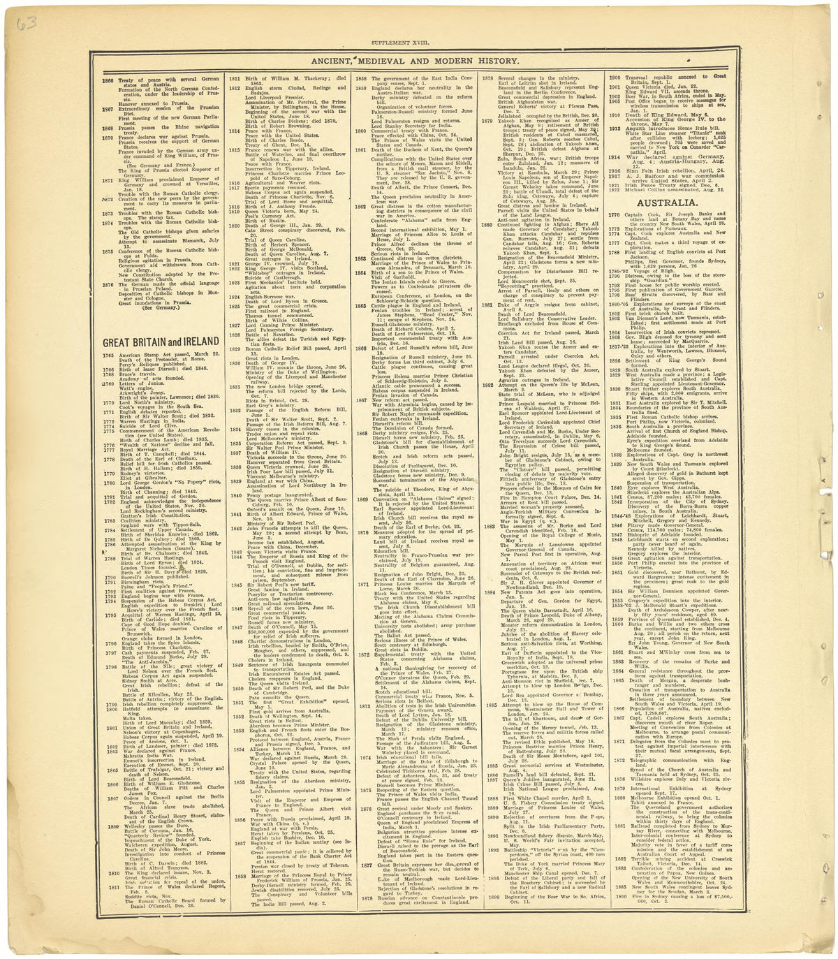 Ancient, Medieval and Modern History - Supplement XVIII from Standard Atlas of Cheyenne County, Kansas : Including a Plat Book of the Villages, Cities and Townships of the County, Map of the State, United States and World : Patrons Directory, Referenc... by Relic Map Company