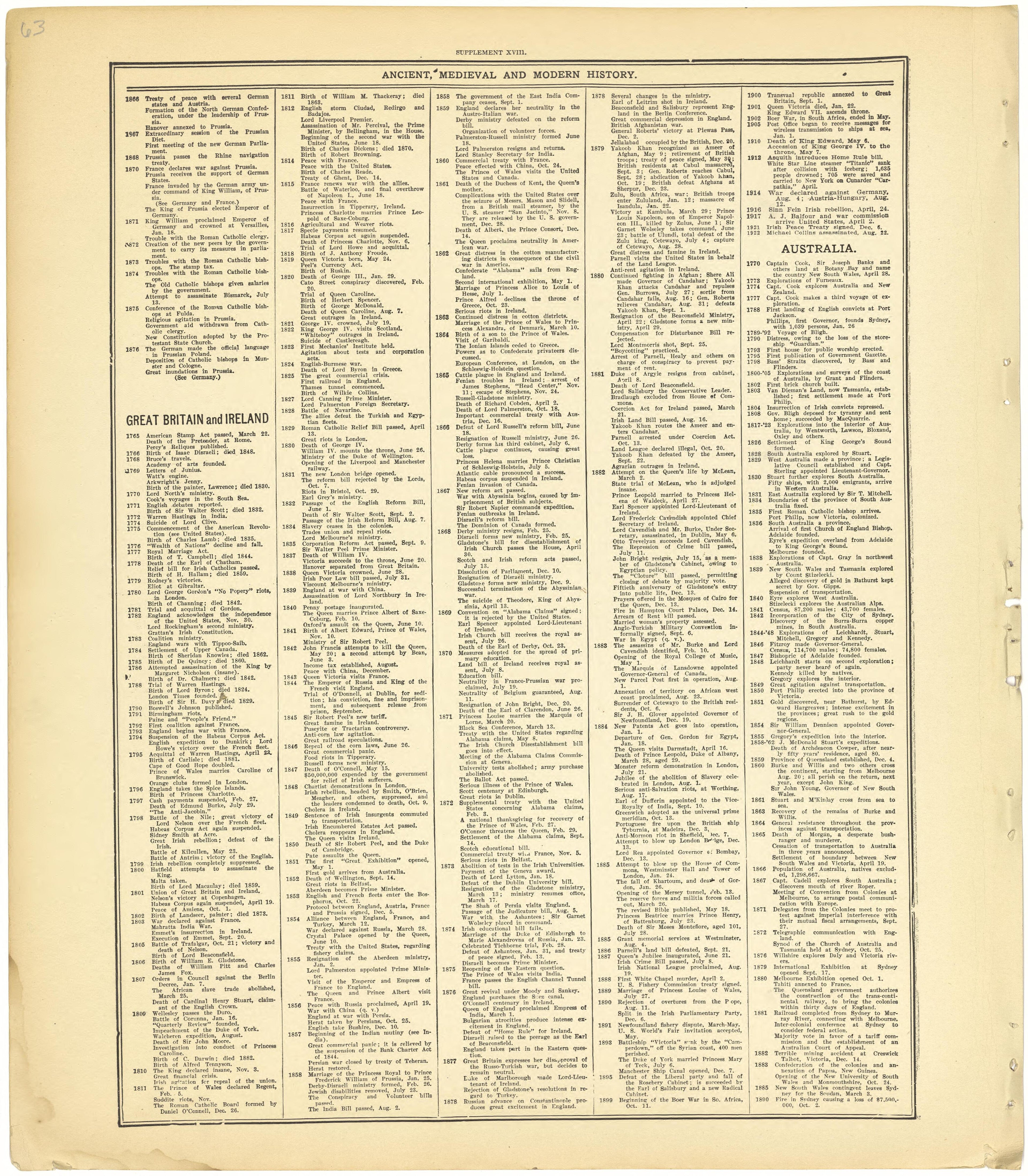 Ancient, Medieval and Modern History - Supplement XVIII from Standard Atlas of Cheyenne County, Kansas : Including a Plat Book of the Villages, Cities and Townships of the County, Map of the State, United States and World : Patrons Directory, Referenc... by Relic Map Company