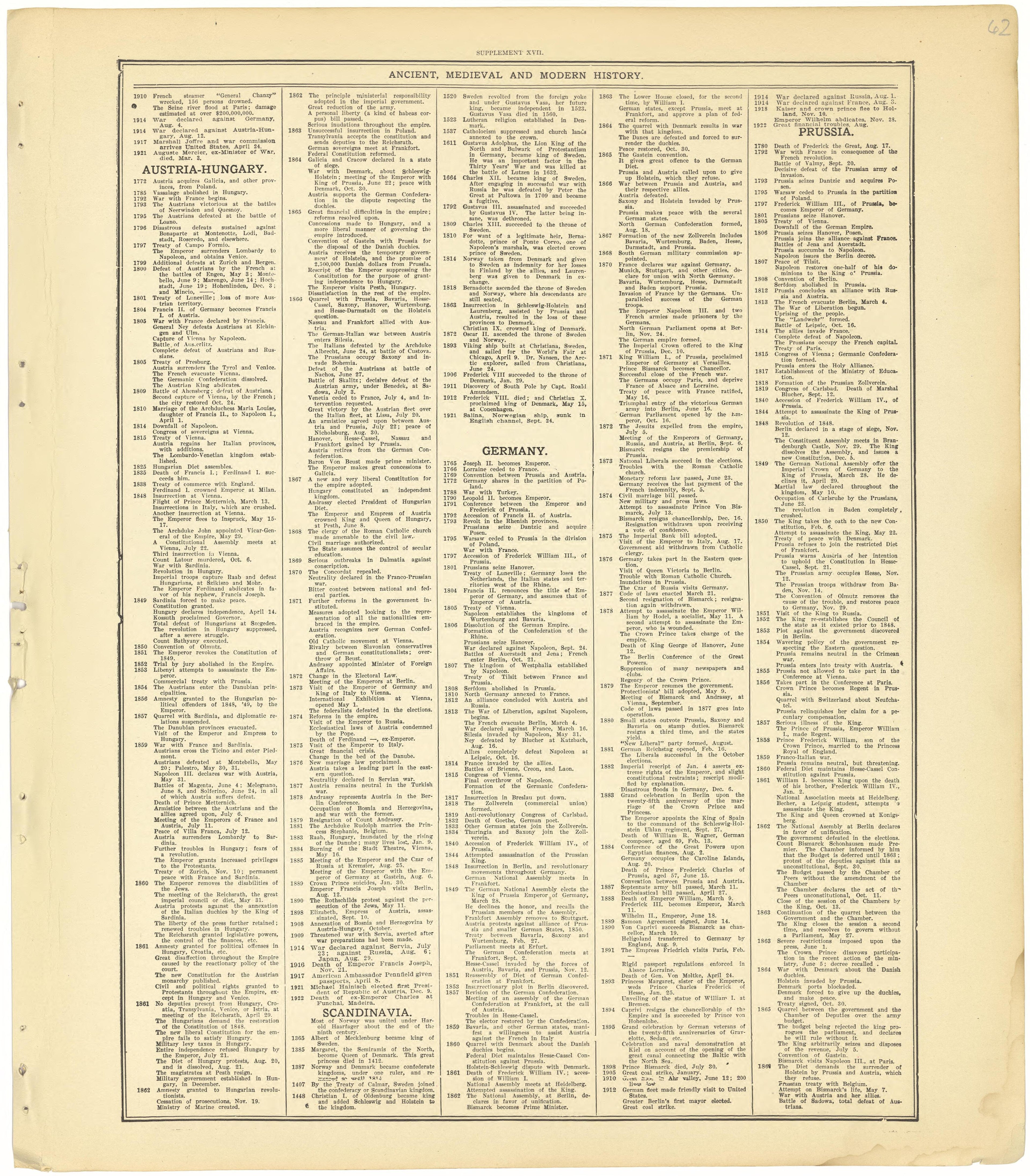 Ancient, Medieval and Modern History - Supplement XVII from Standard Atlas of Cheyenne County, Kansas : Including a Plat Book of the Villages, Cities and Townships of the County, Map of the State, United States and World : Patrons Directory, Reference... by Relic Map Company